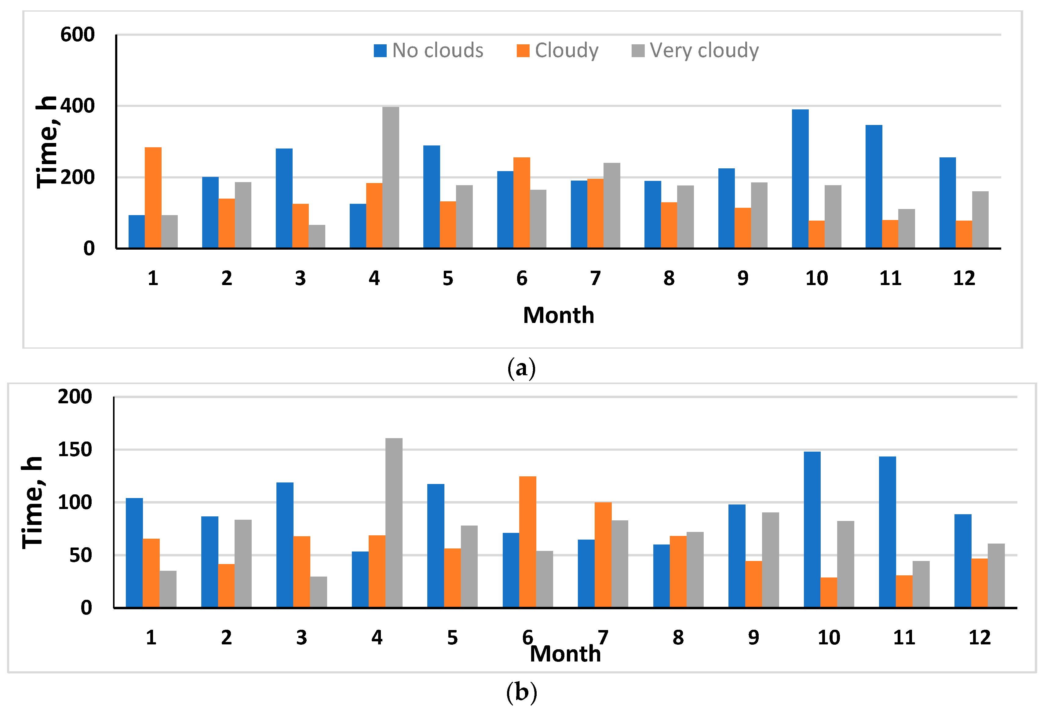 Atmosphere 14 01264 g009