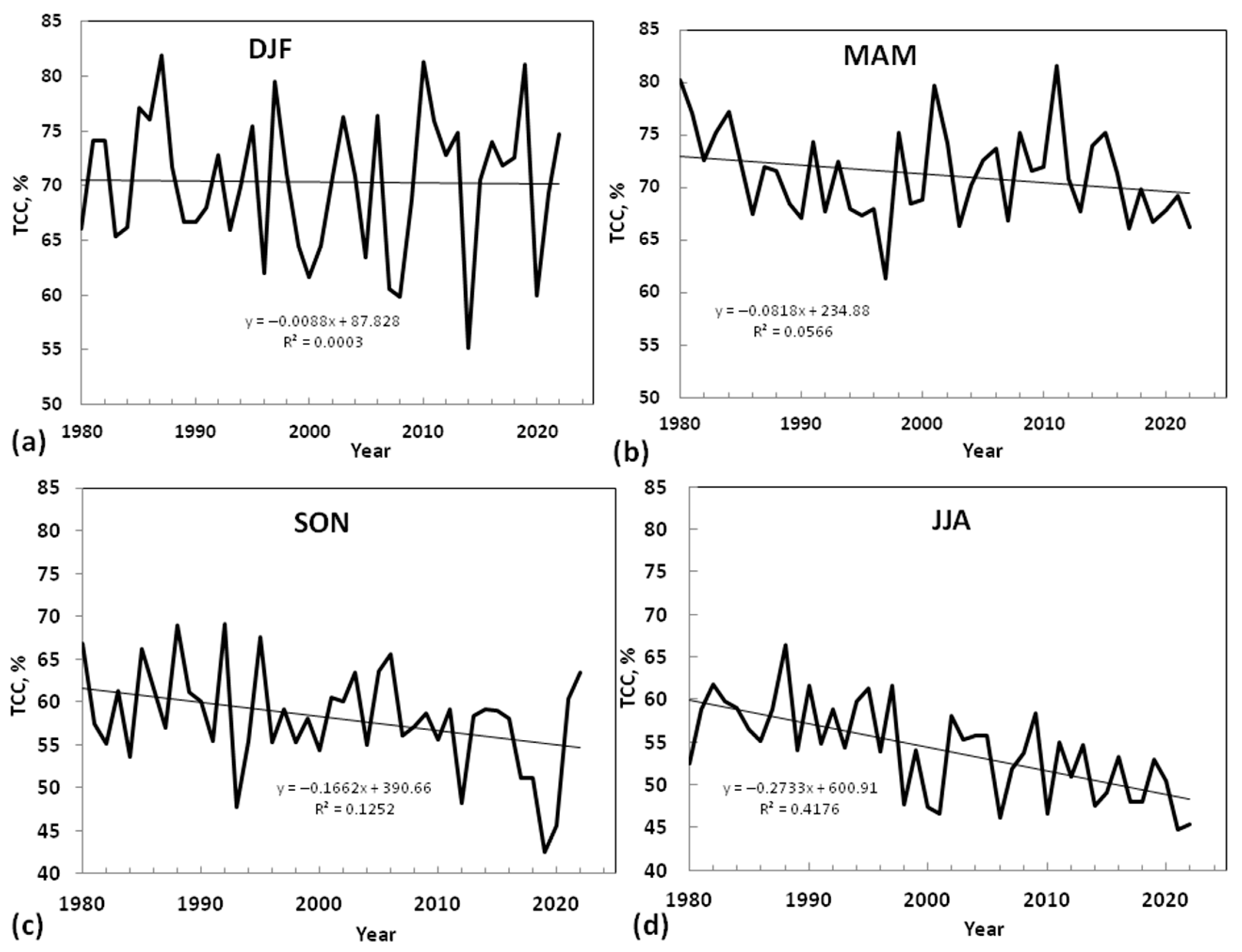 Atmosphere 14 01264 g010