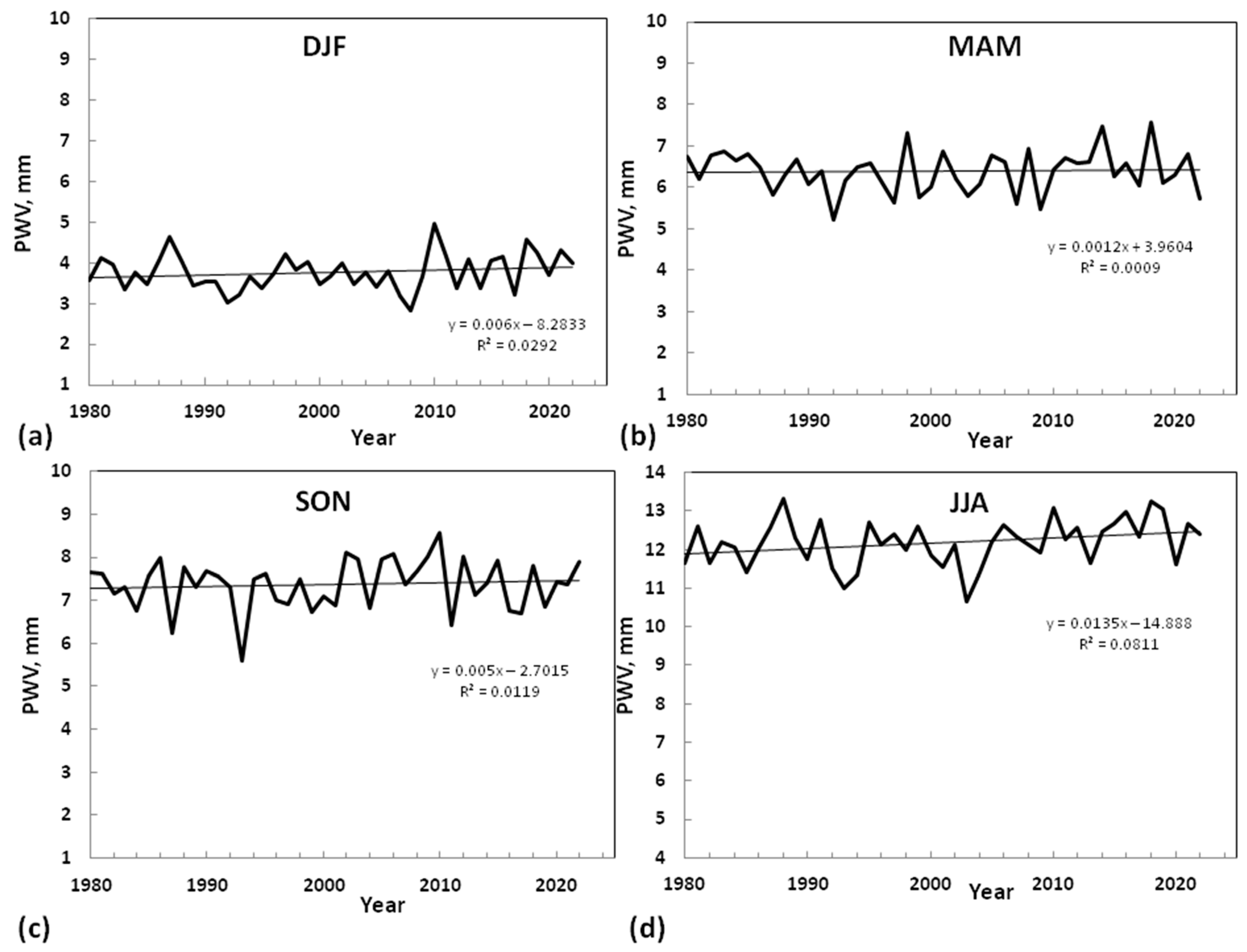 Atmosphere 14 01264 g011