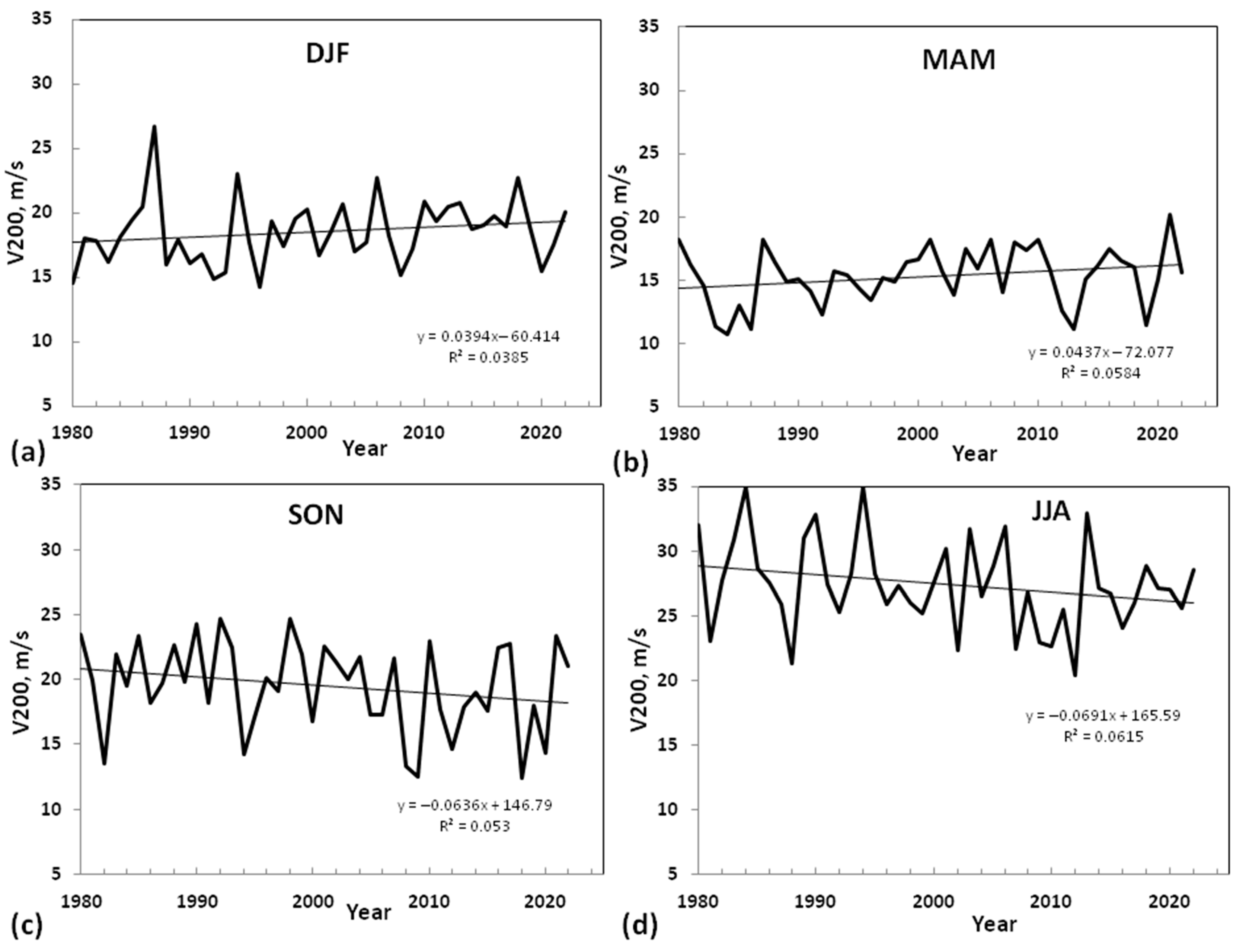 Atmosphere 14 01264 g012