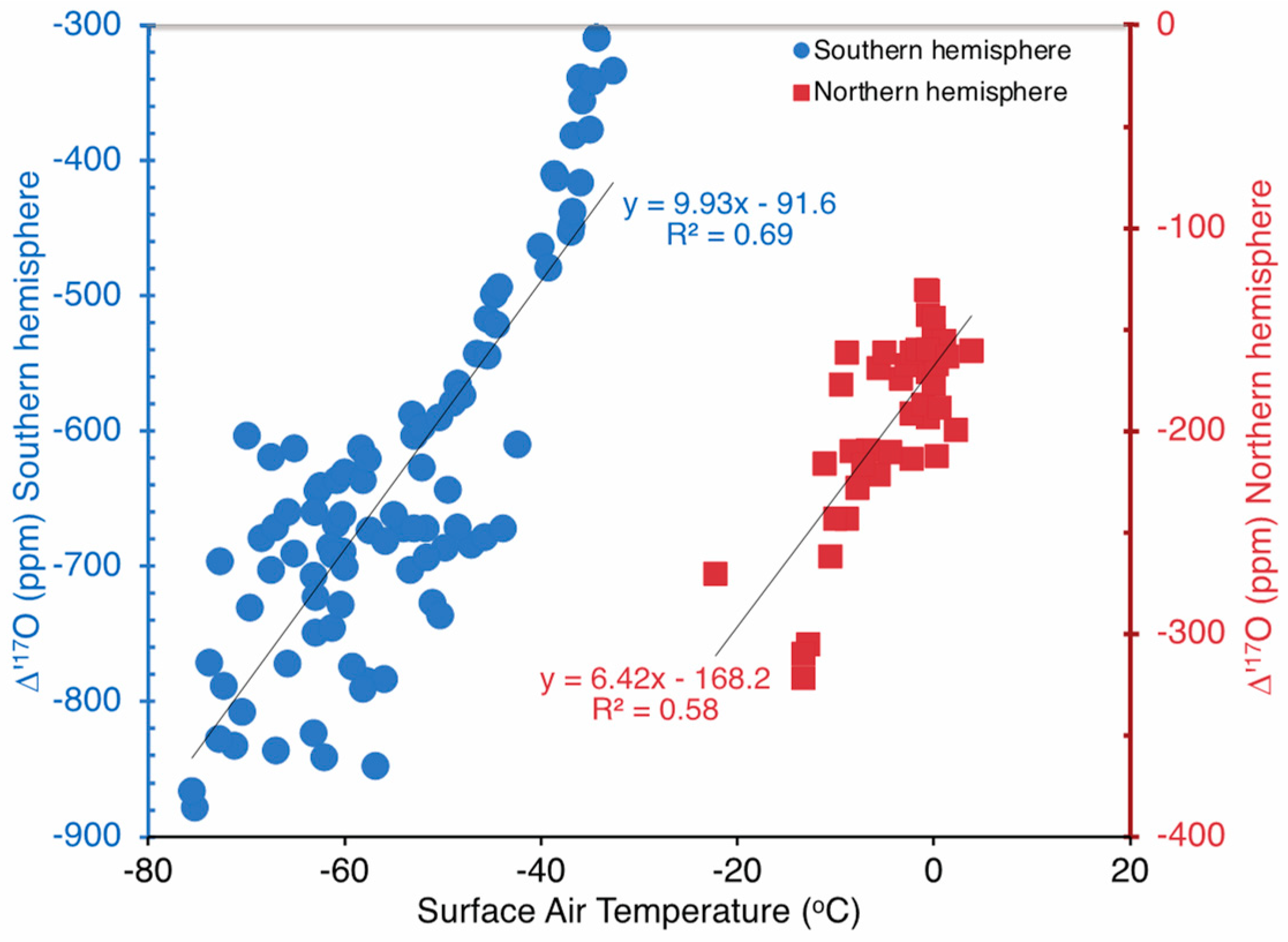 Atmosphere 14 01268 g003