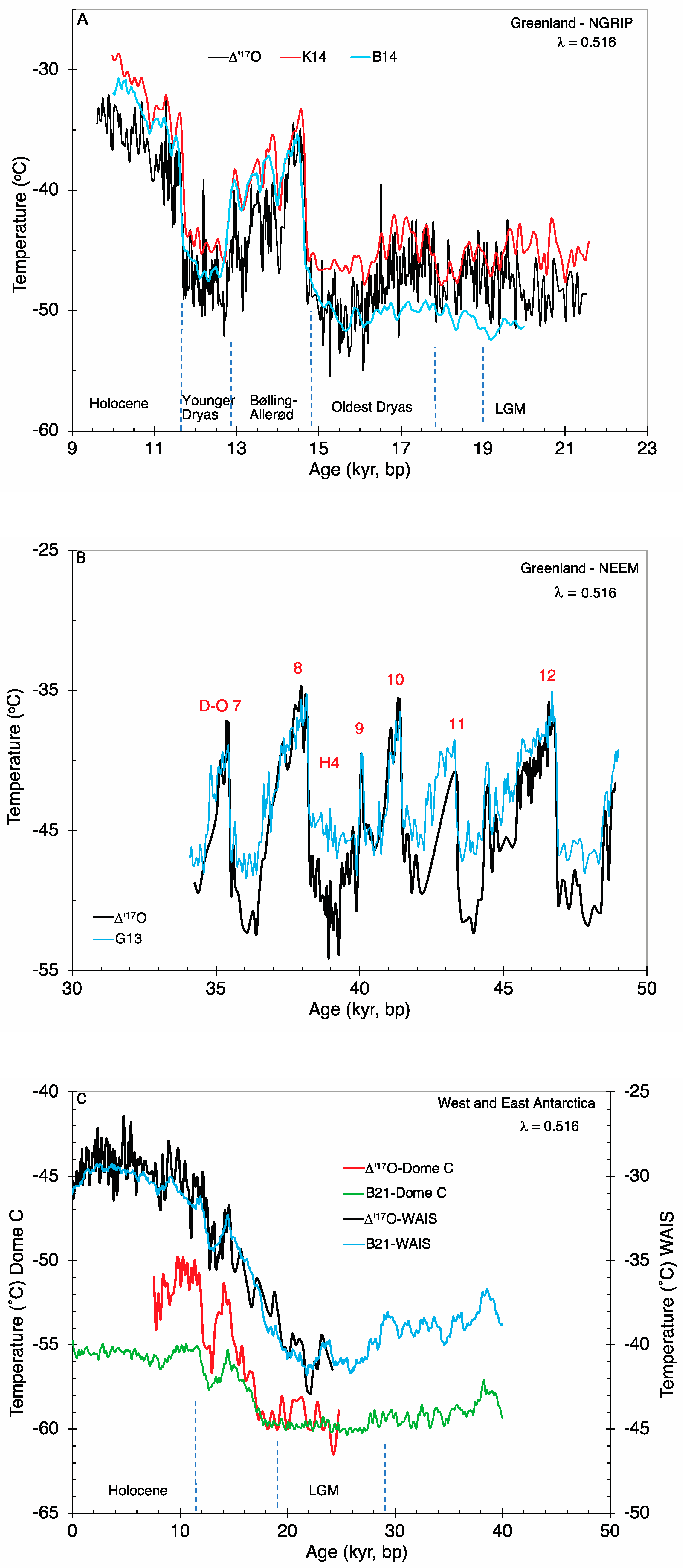 Atmosphere 14 01268 g004a