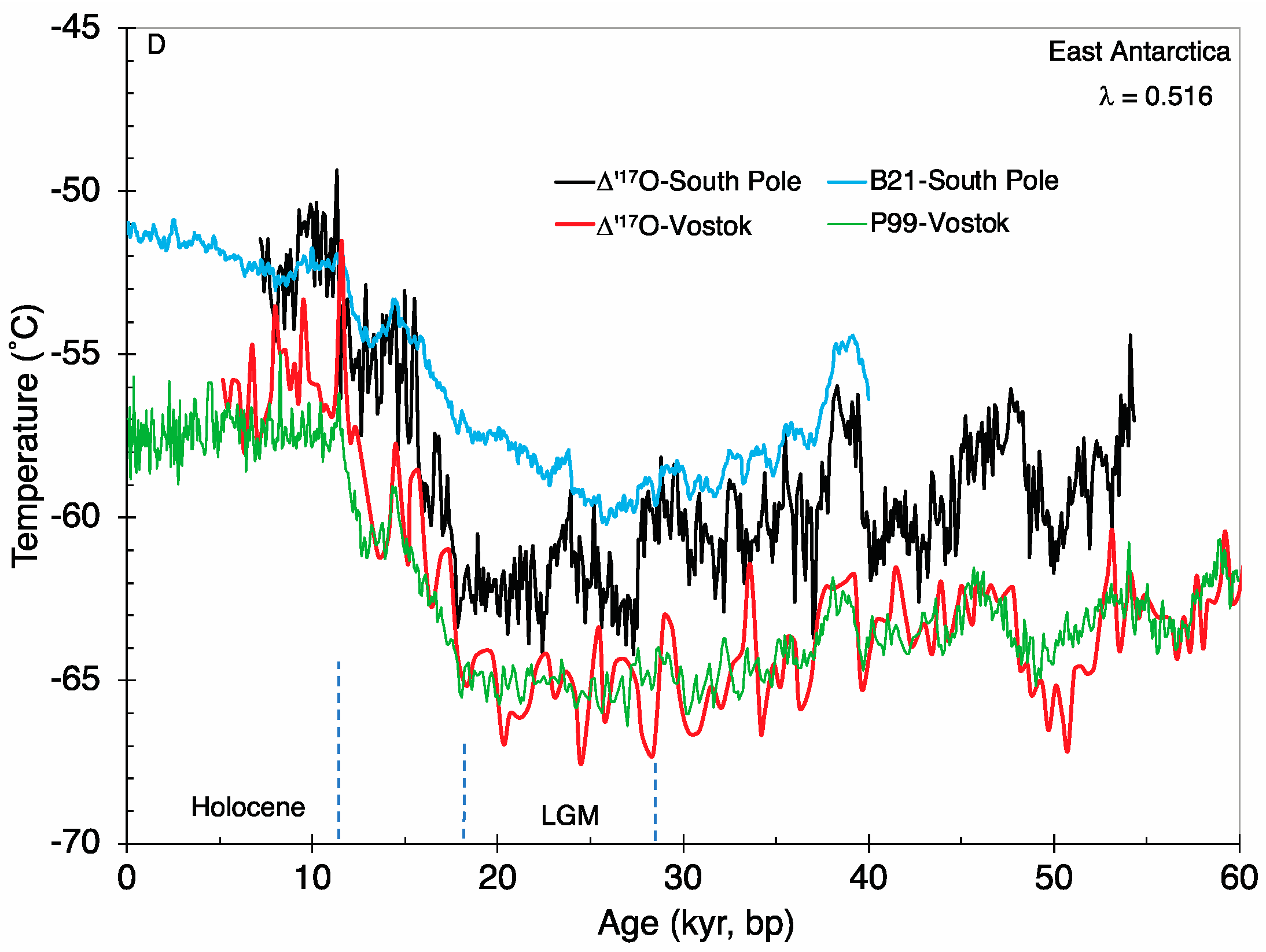 Atmosphere 14 01268 g004b