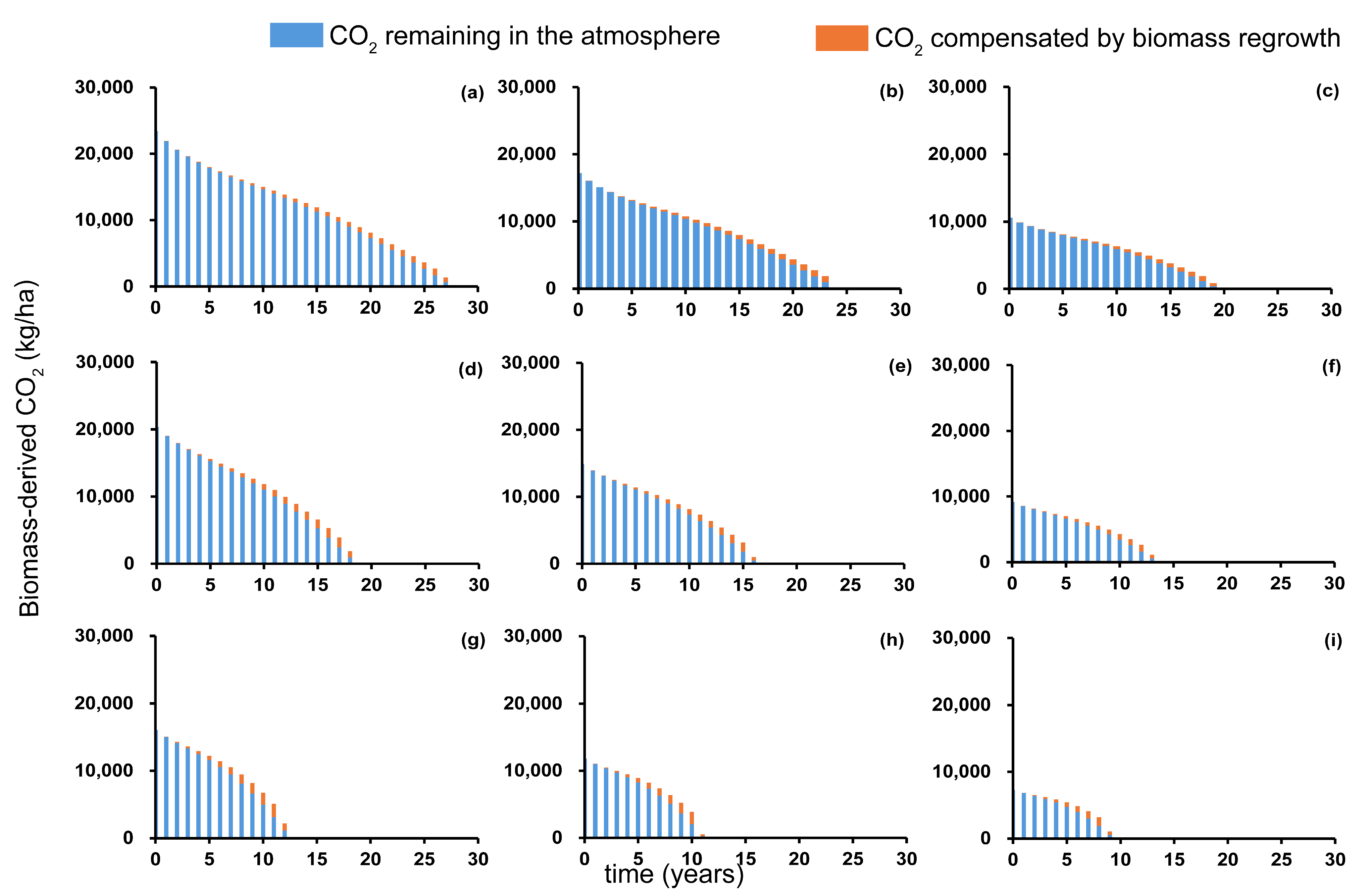 Atmosphere 14 01270 g003