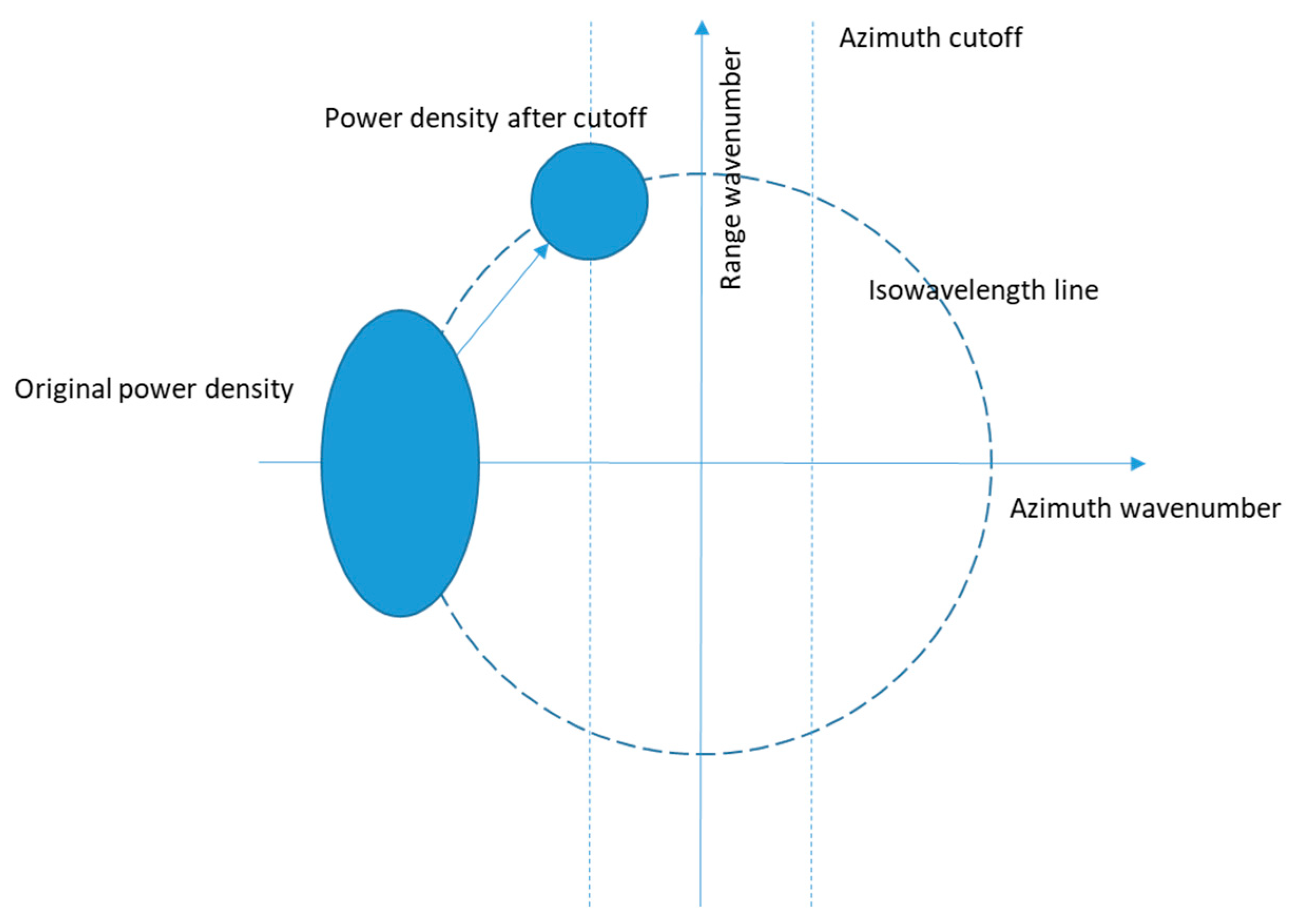 Atmosphere 14 01272 g005