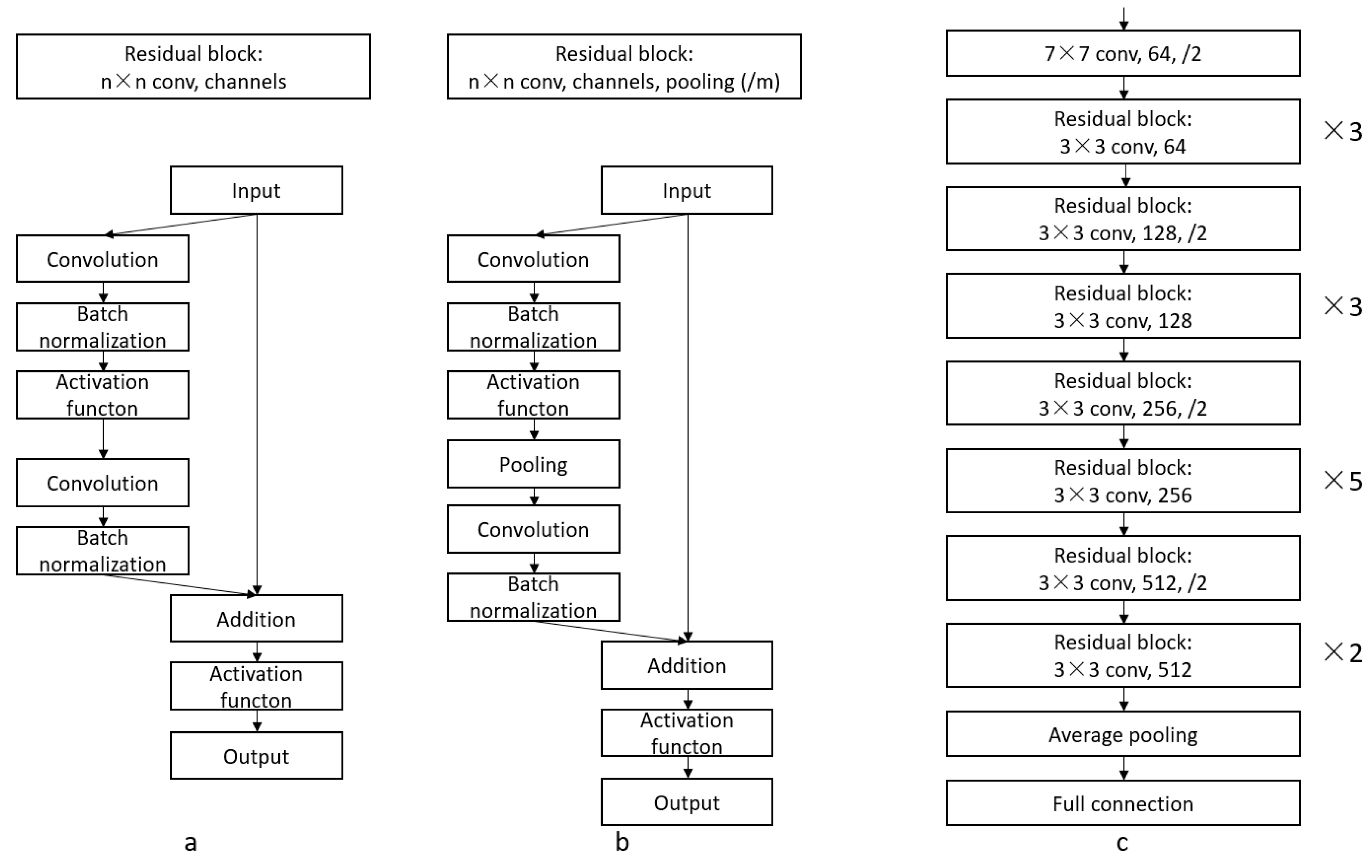 Atmosphere 14 01272 g006