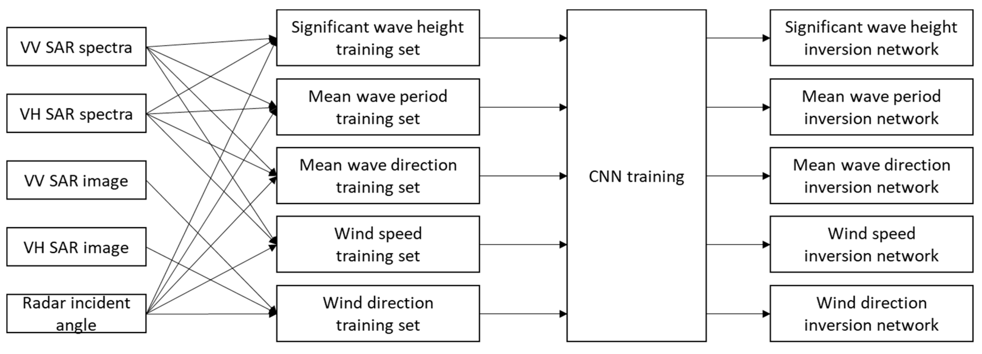 Atmosphere 14 01272 g007