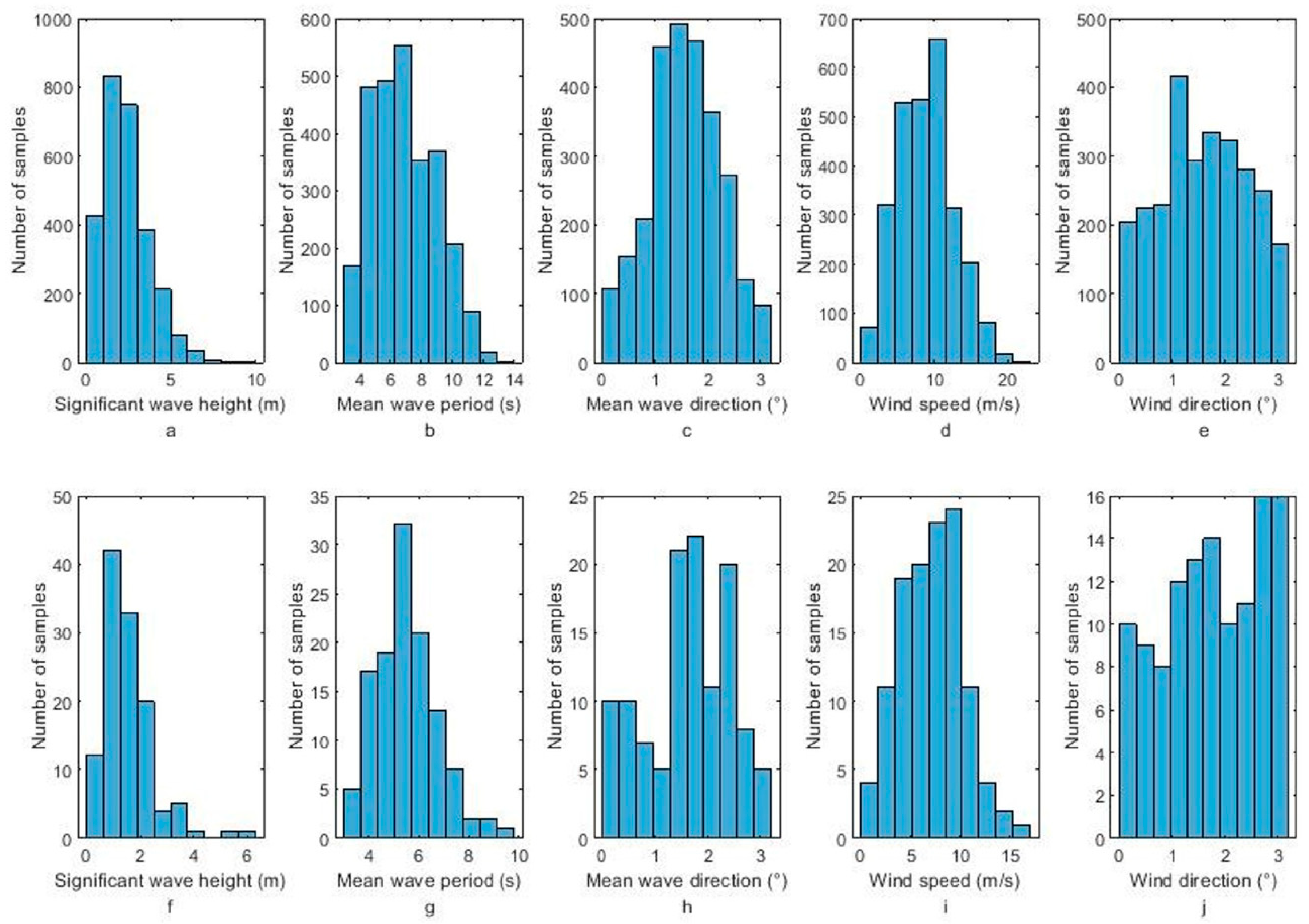 Atmosphere 14 01272 g008