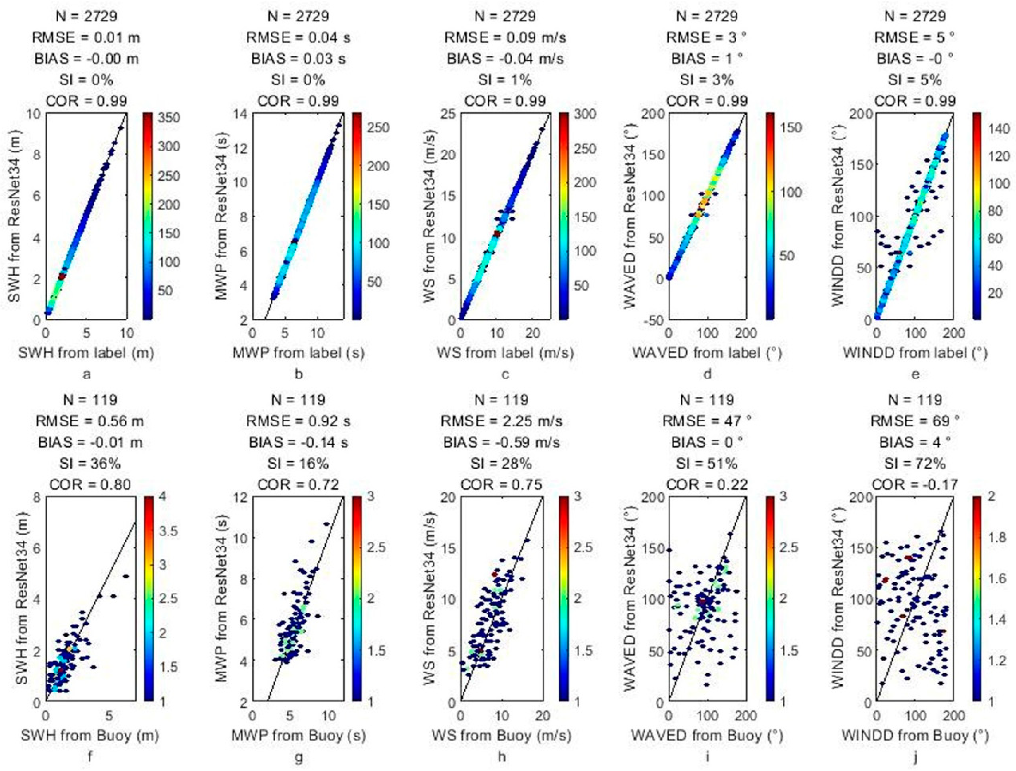 Atmosphere 14 01272 g009