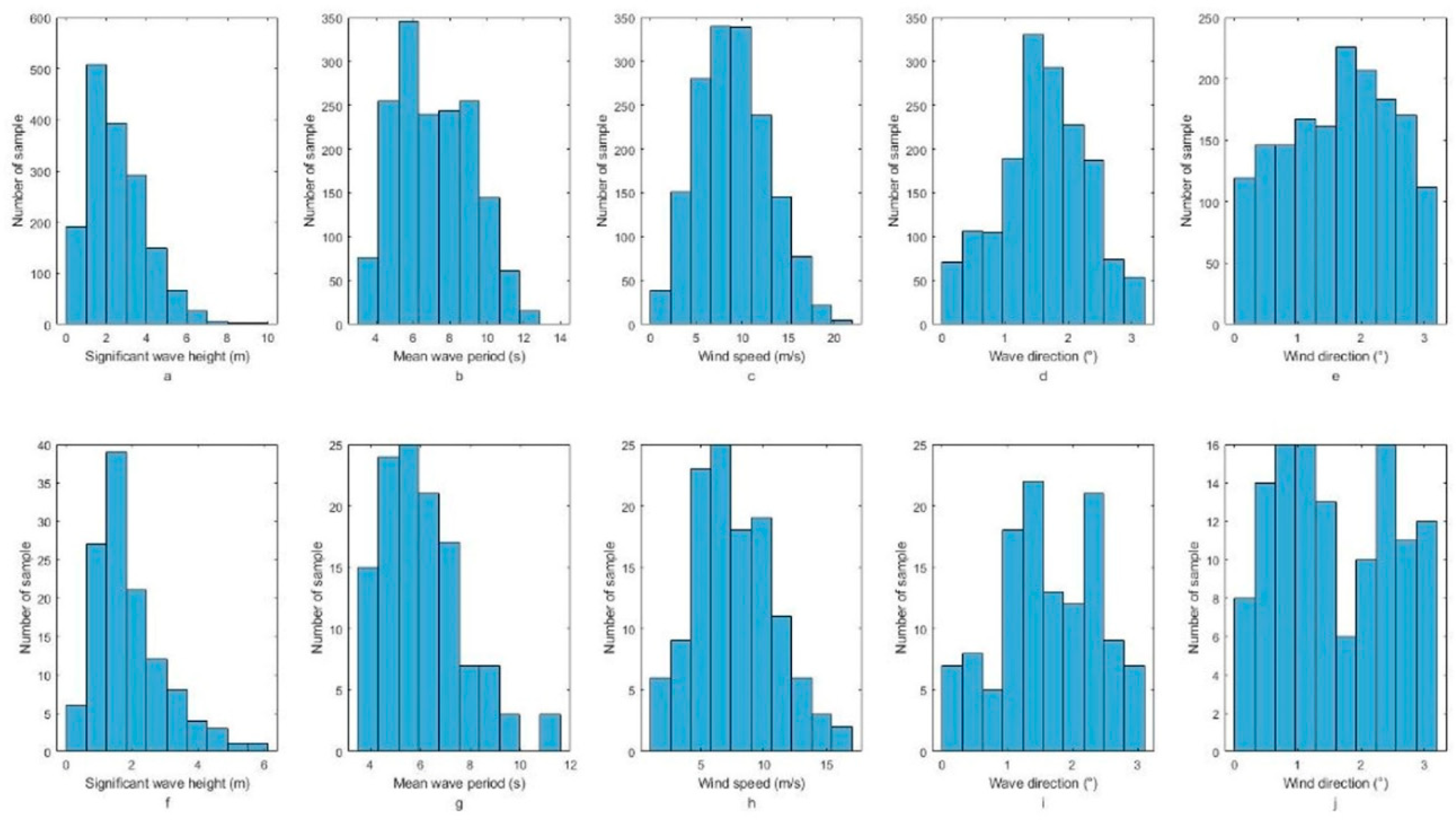 Atmosphere 14 01272 g010