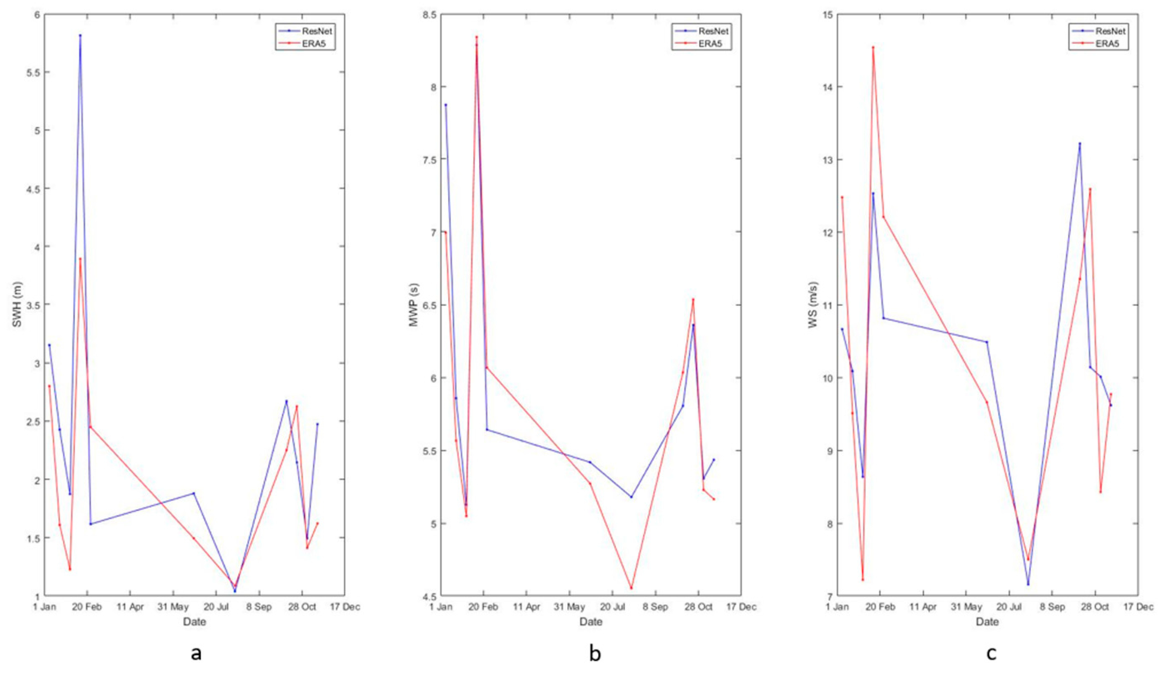 Atmosphere 14 01272 g013