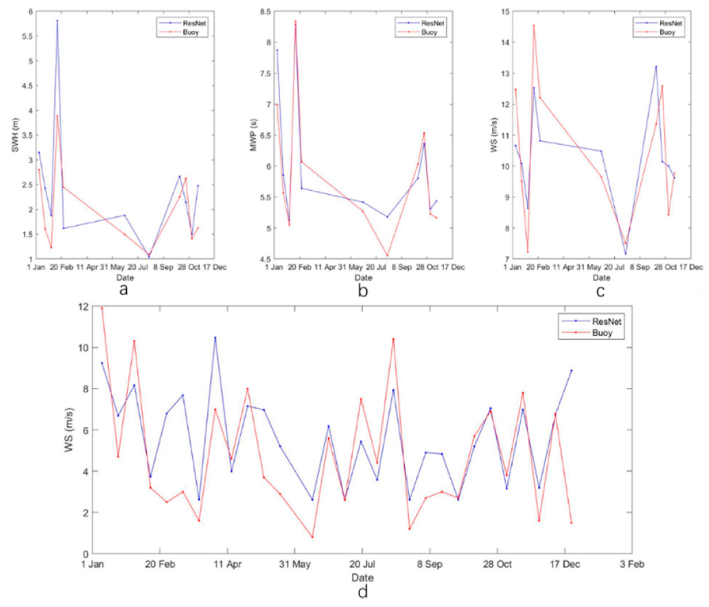 Atmosphere 14 01272 g015