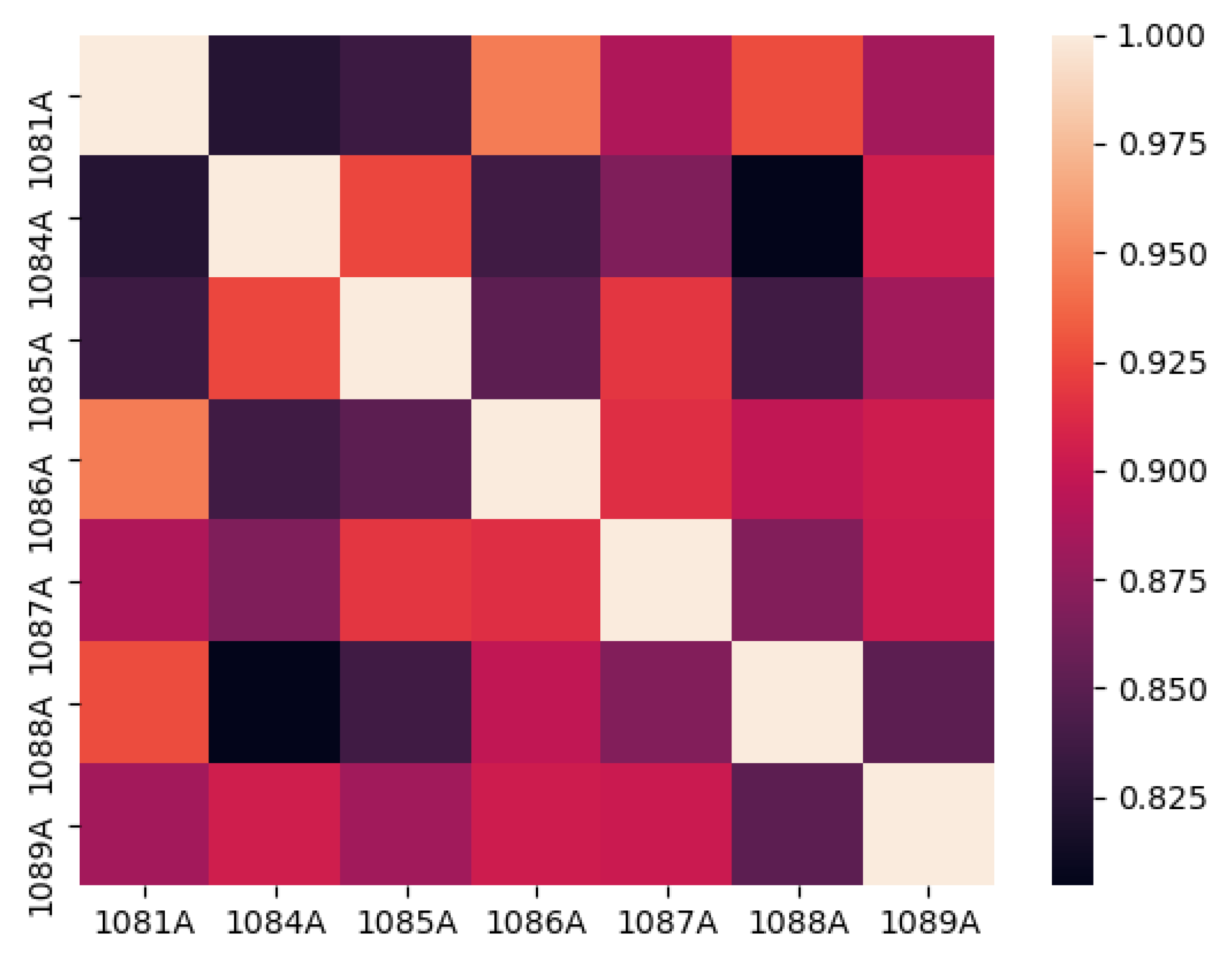 Atmosphere 14 01274 g003