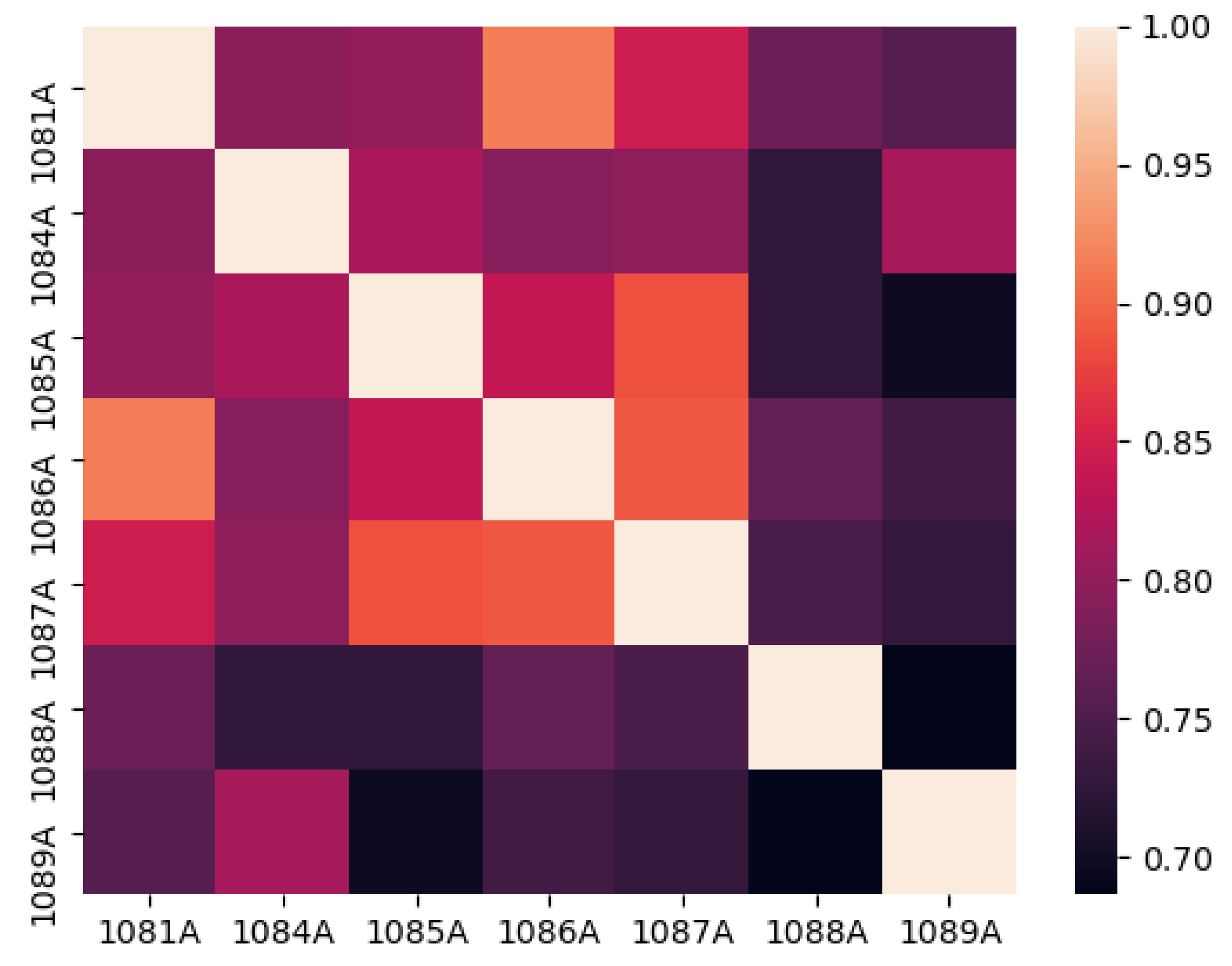 Atmosphere 14 01274 g004