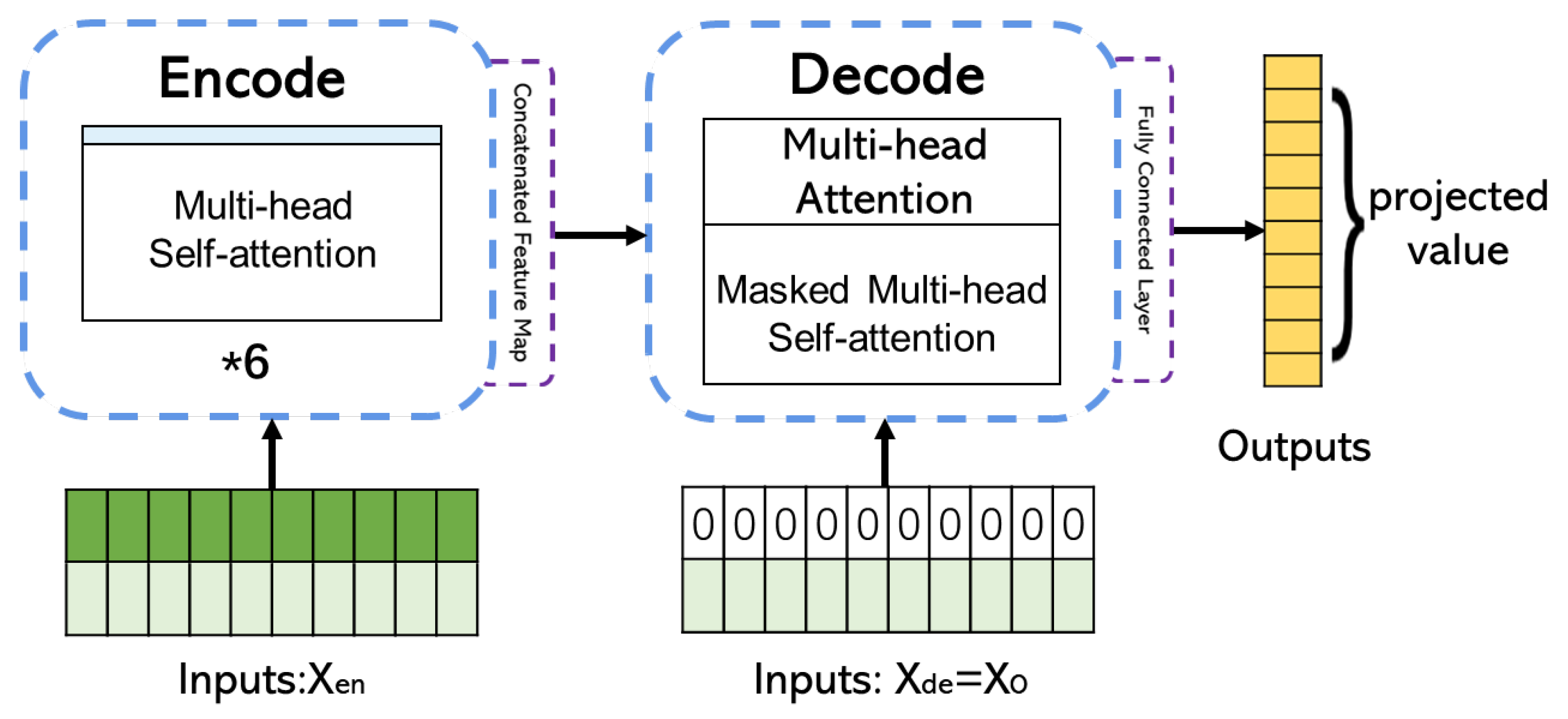 Atmosphere 14 01274 g006