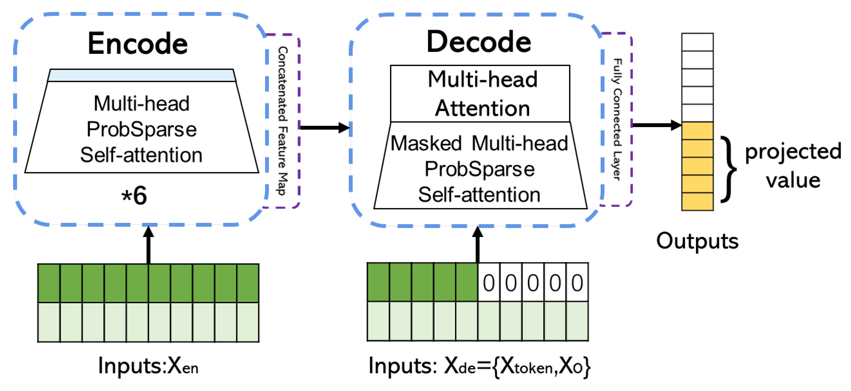 Atmosphere 14 01274 g007
