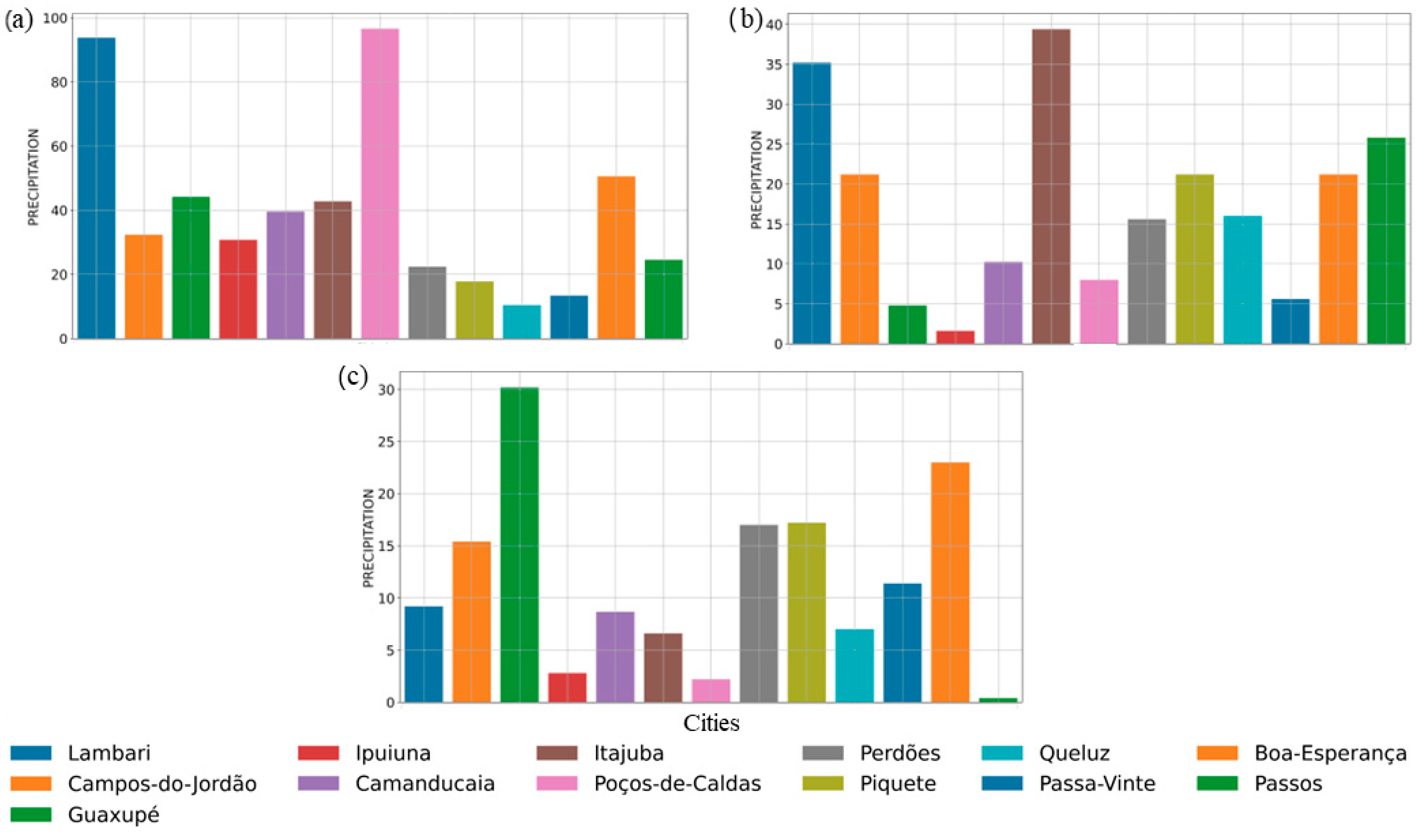 Atmosphere 14 01276 g005