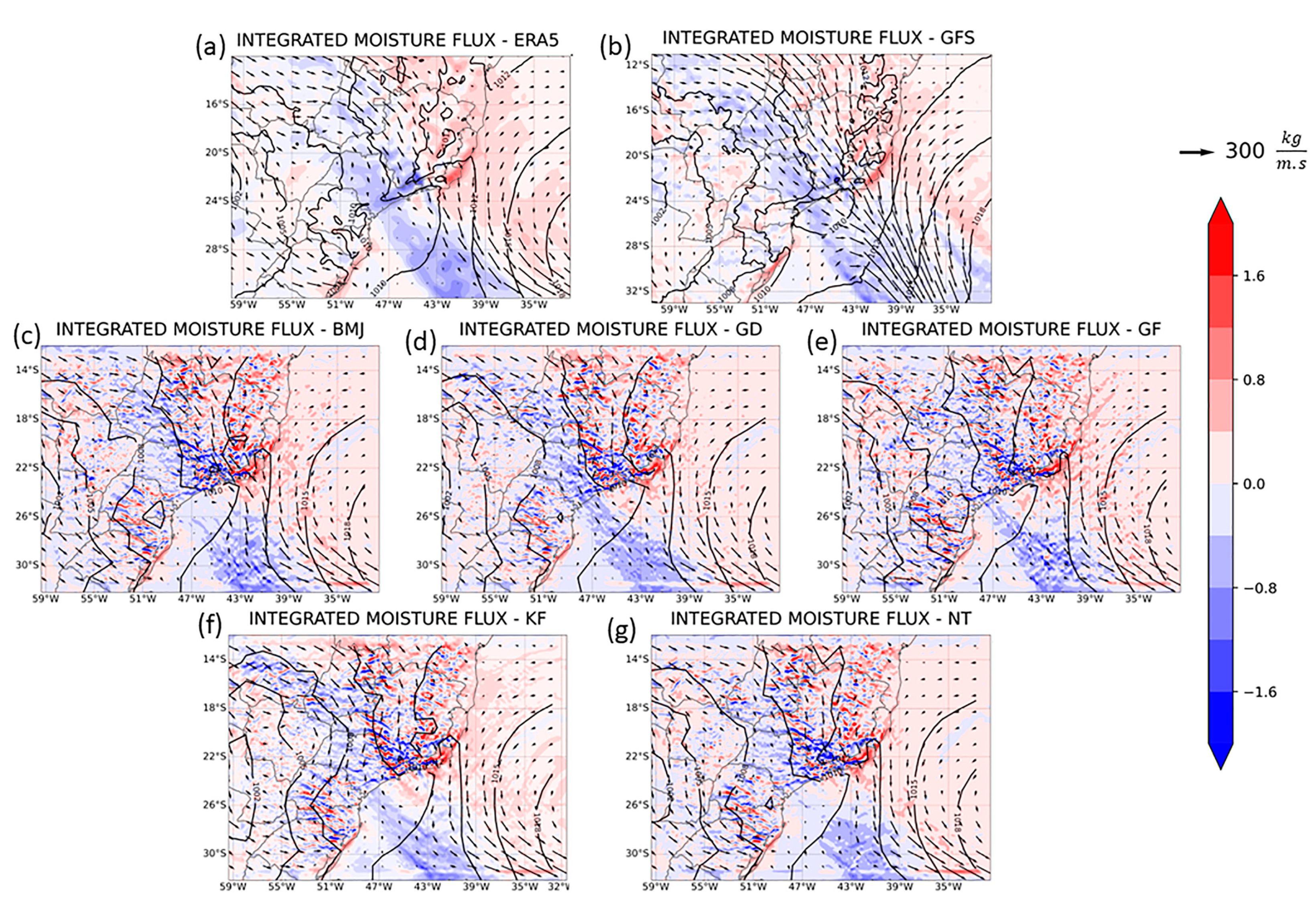 Atmosphere 14 01276 g007