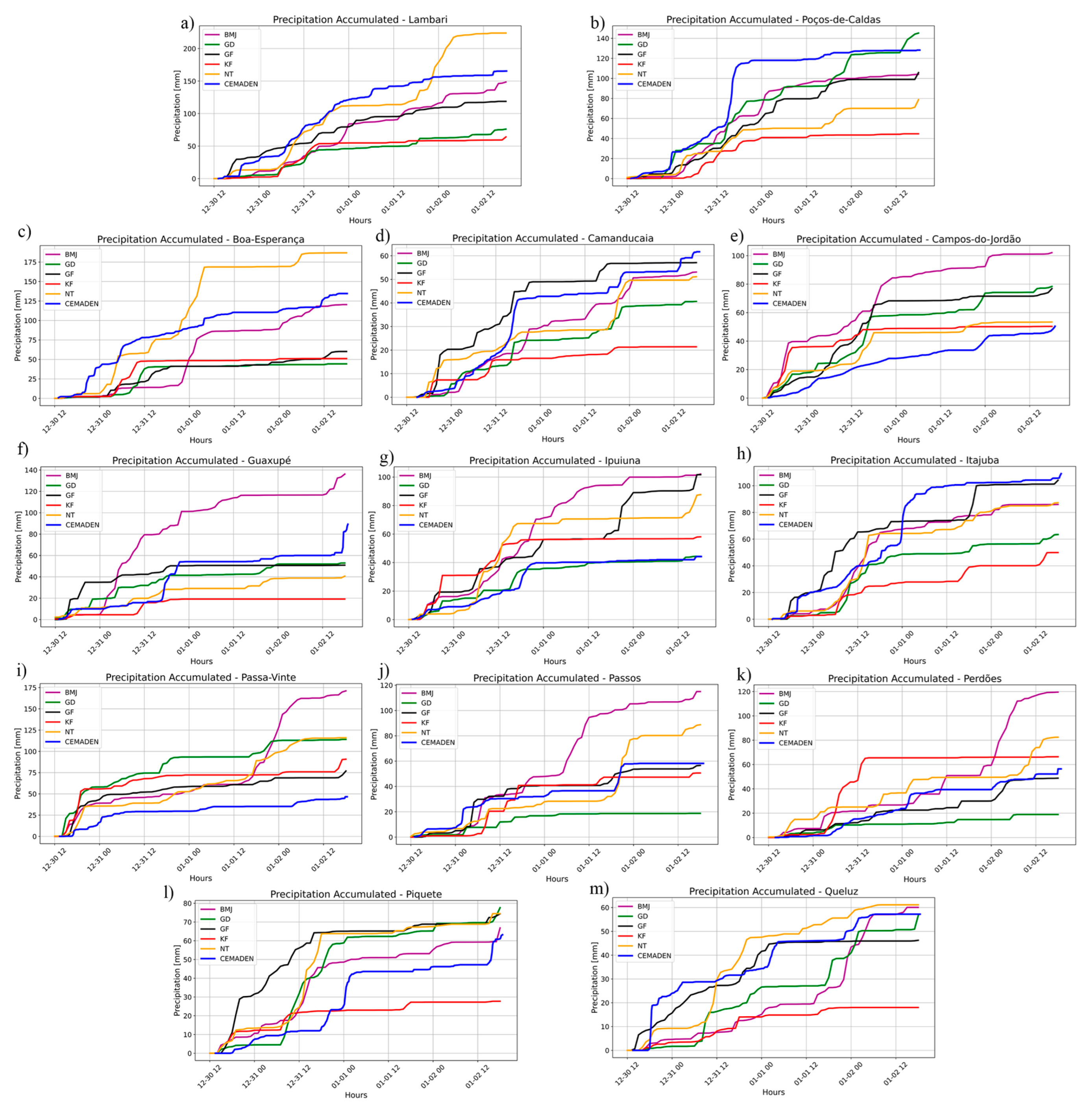 Atmosphere 14 01276 g008