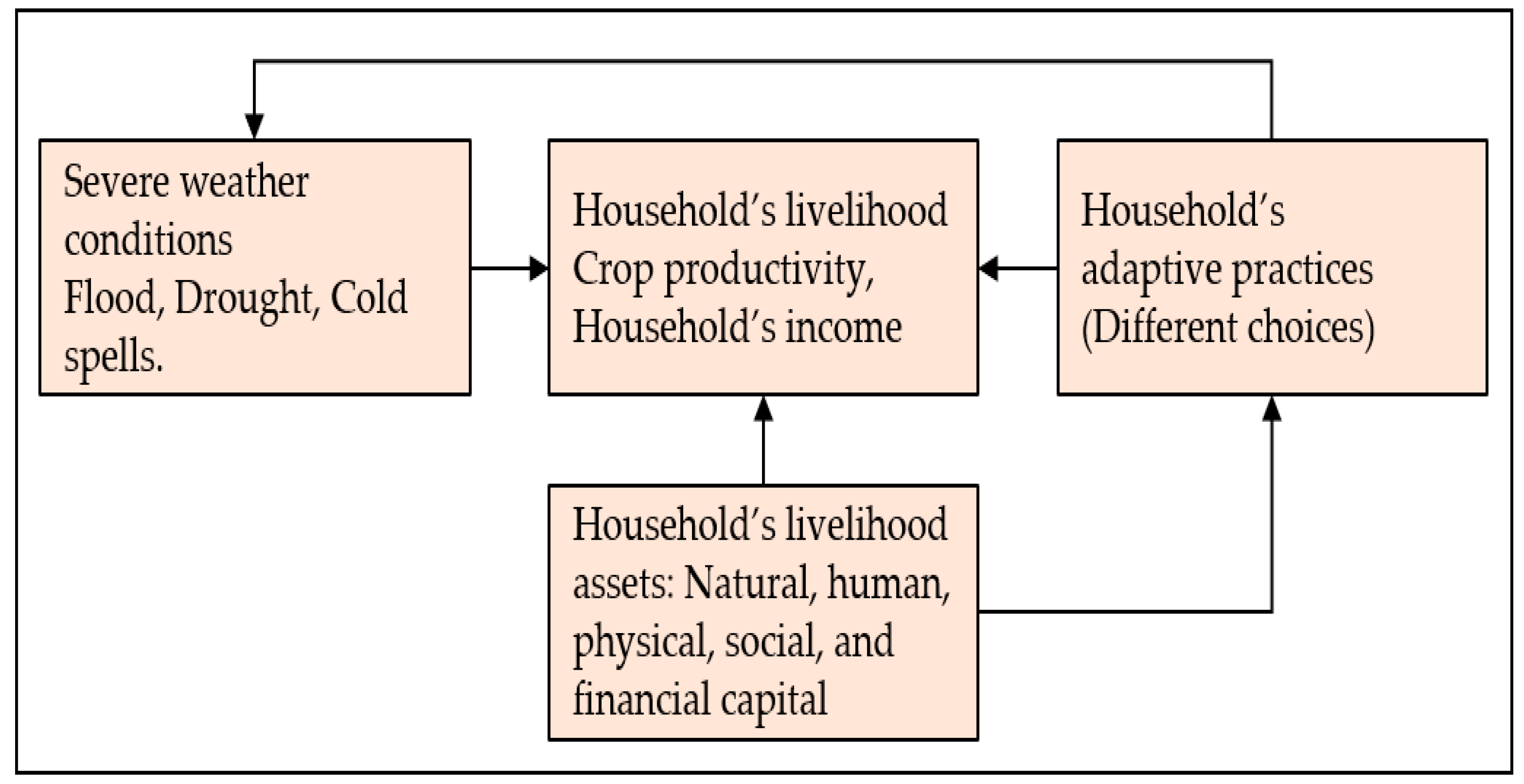 Atmosphere 14 01278 g001 Atmosphere 14 01278 g001