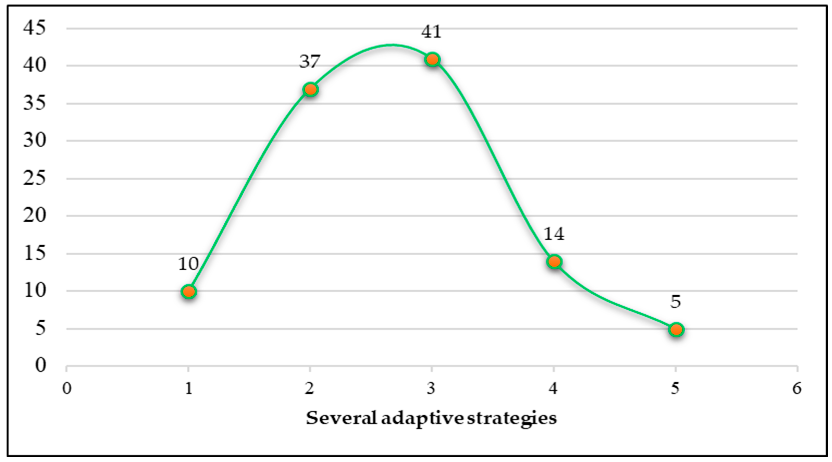 Atmosphere 14 01278 g002 Atmosphere 14 01278 g002