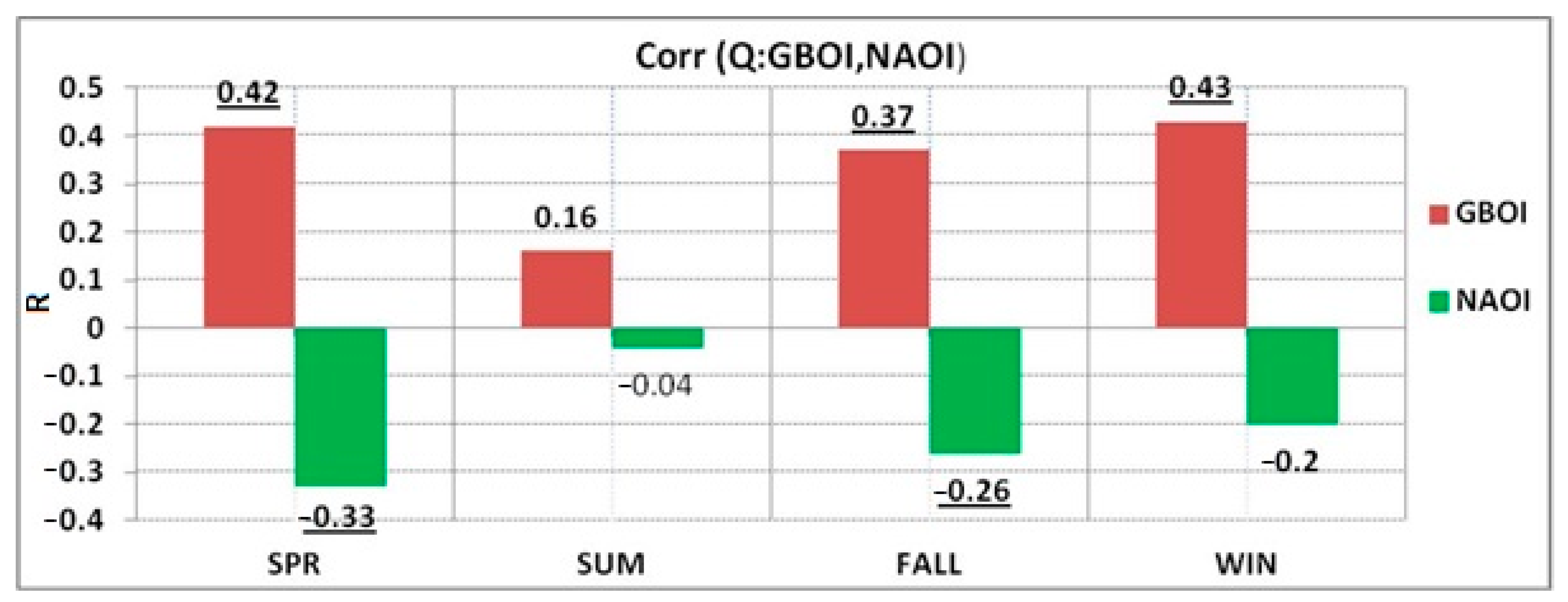 Atmosphere 14 01281 g002