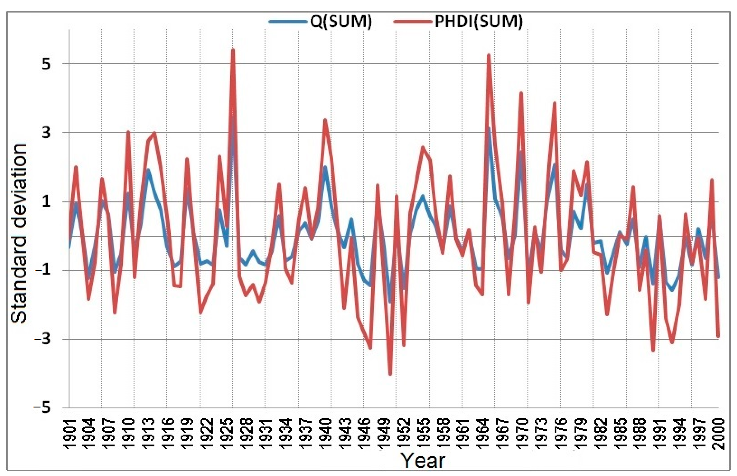 Atmosphere 14 01281 g003