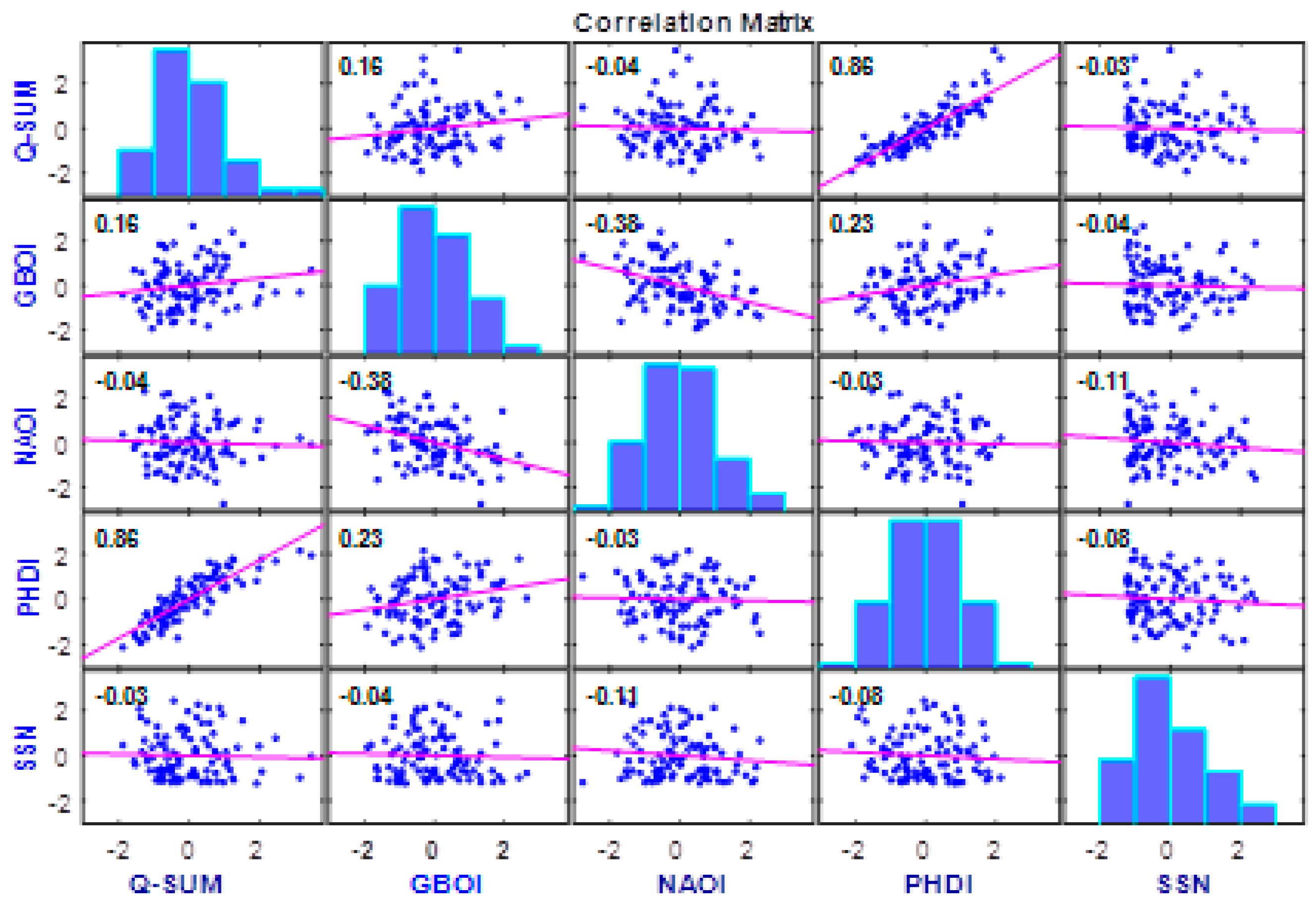 Atmosphere 14 01281 g004