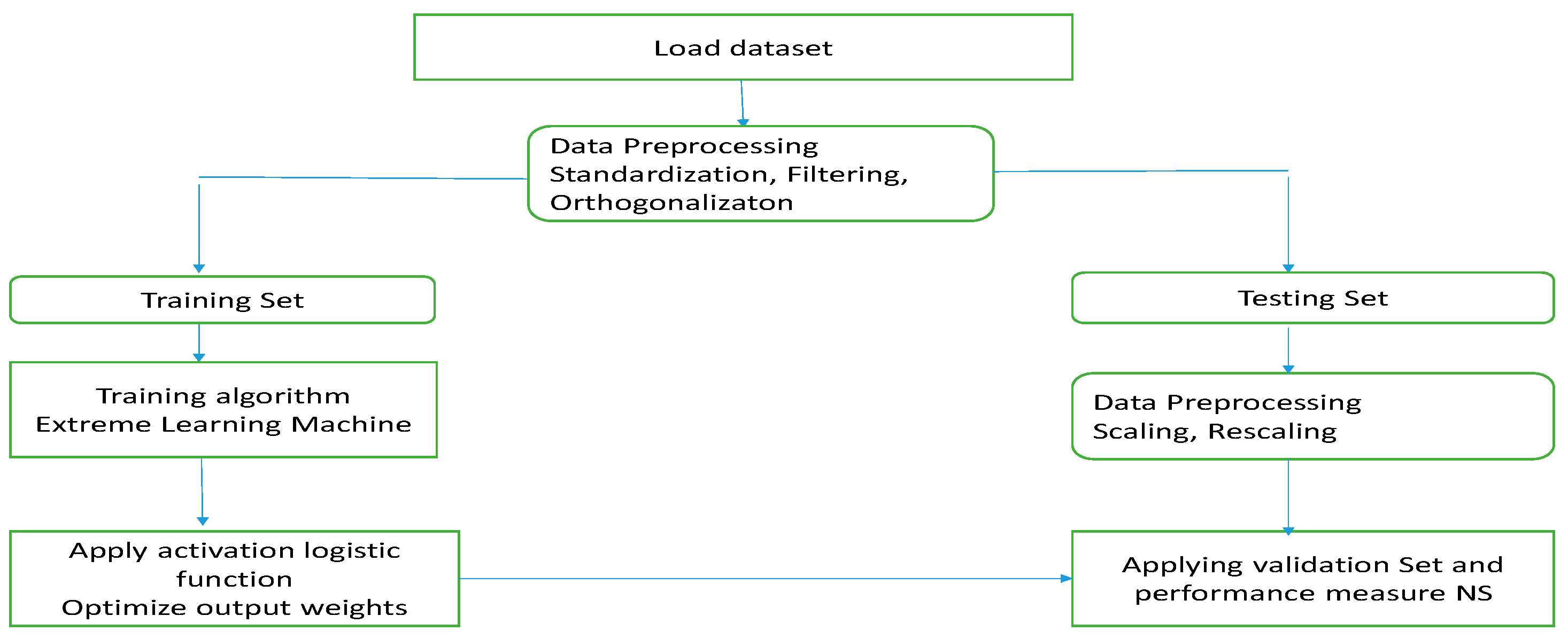 Atmosphere 14 01281 g006