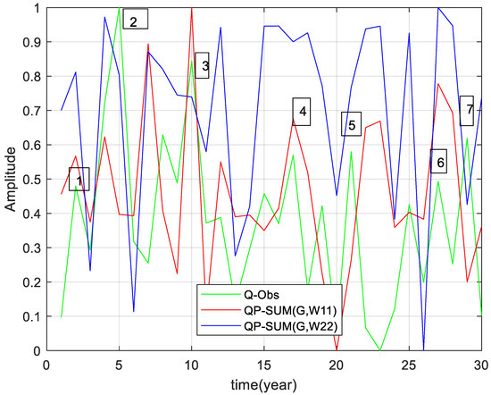 Atmosphere 14 01281 g007