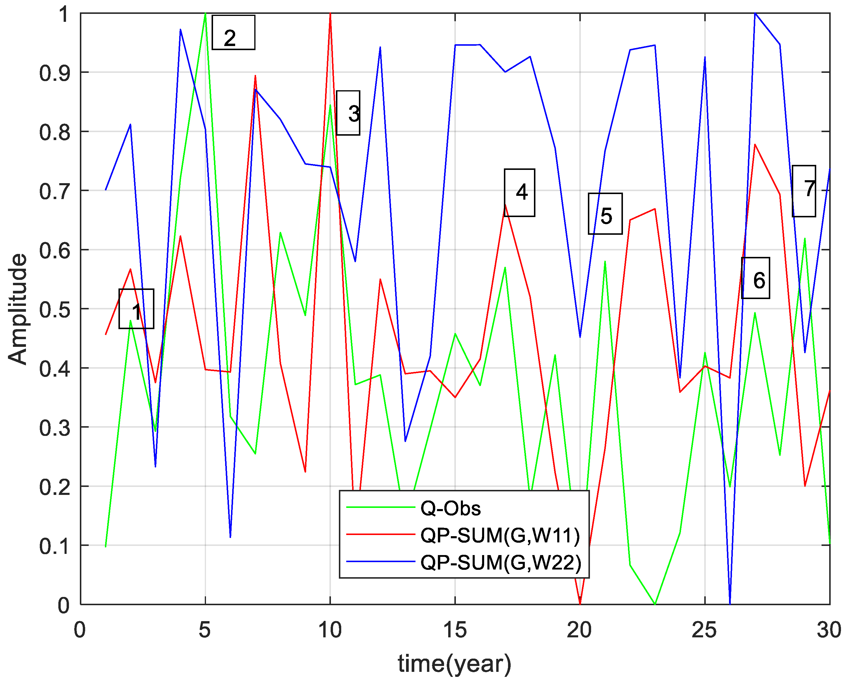 Atmosphere 14 01281 g007
