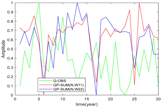 Atmosphere 14 01281 g008