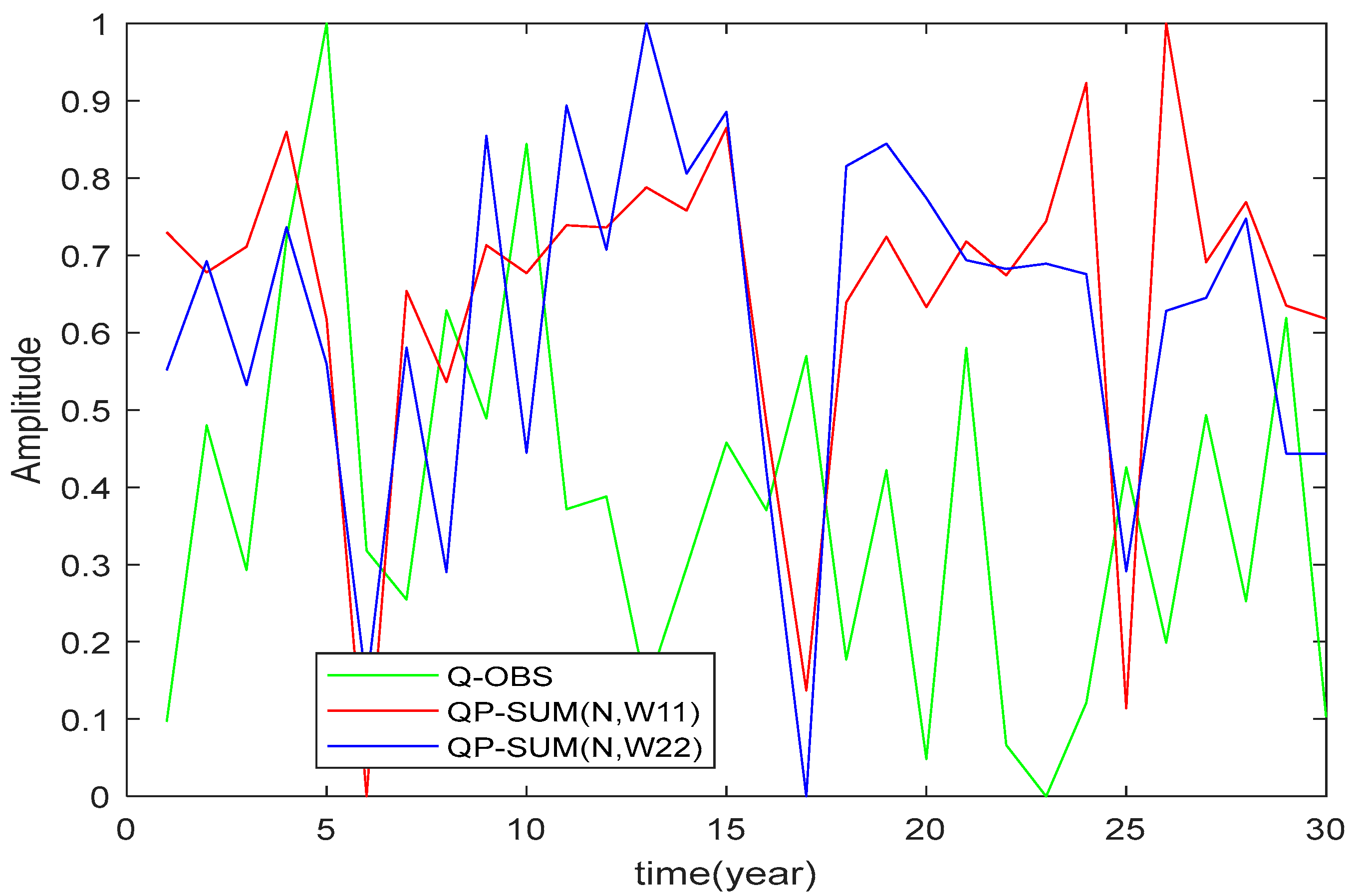 Atmosphere 14 01281 g008