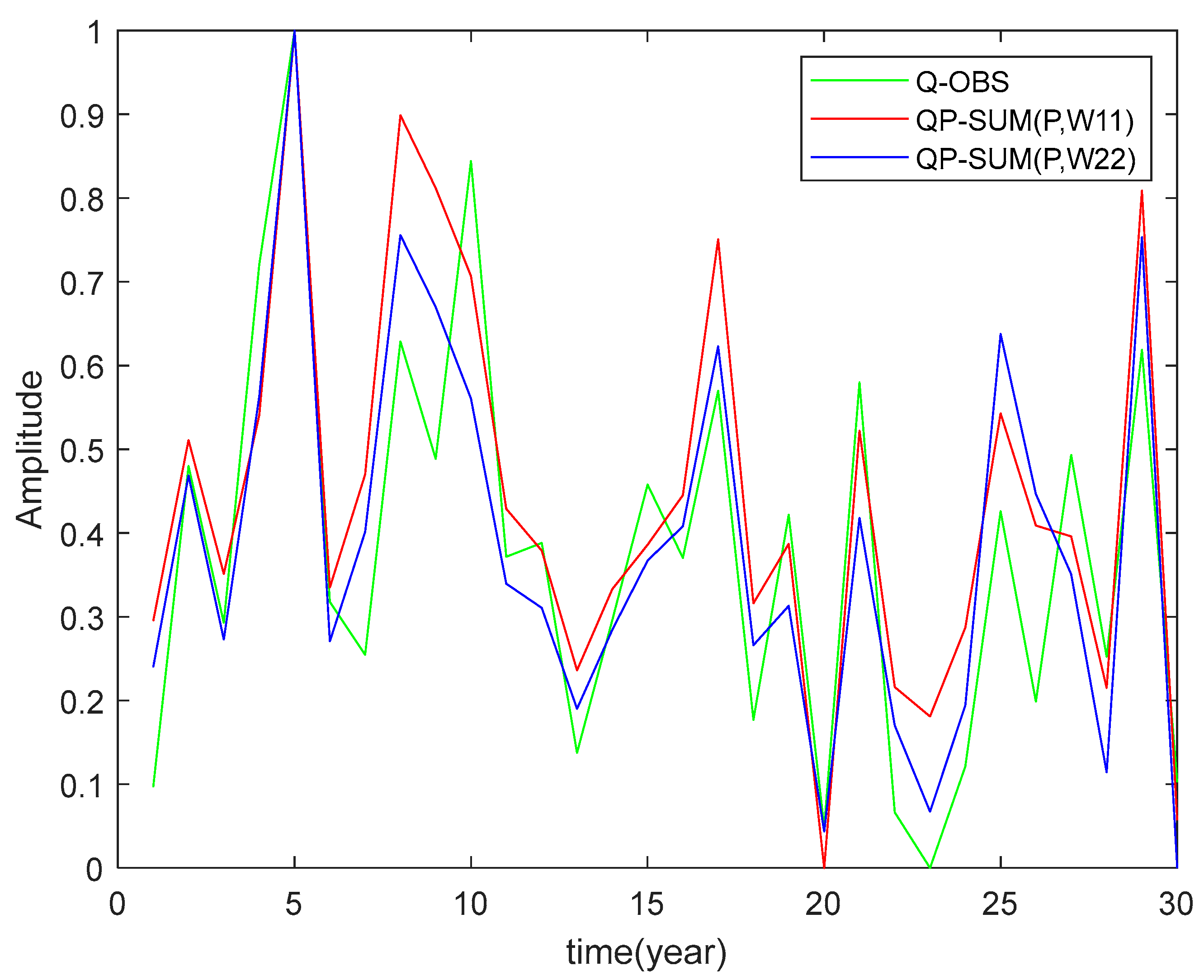 Atmosphere 14 01281 g009