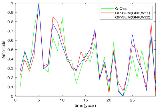 Atmosphere 14 01281 g010