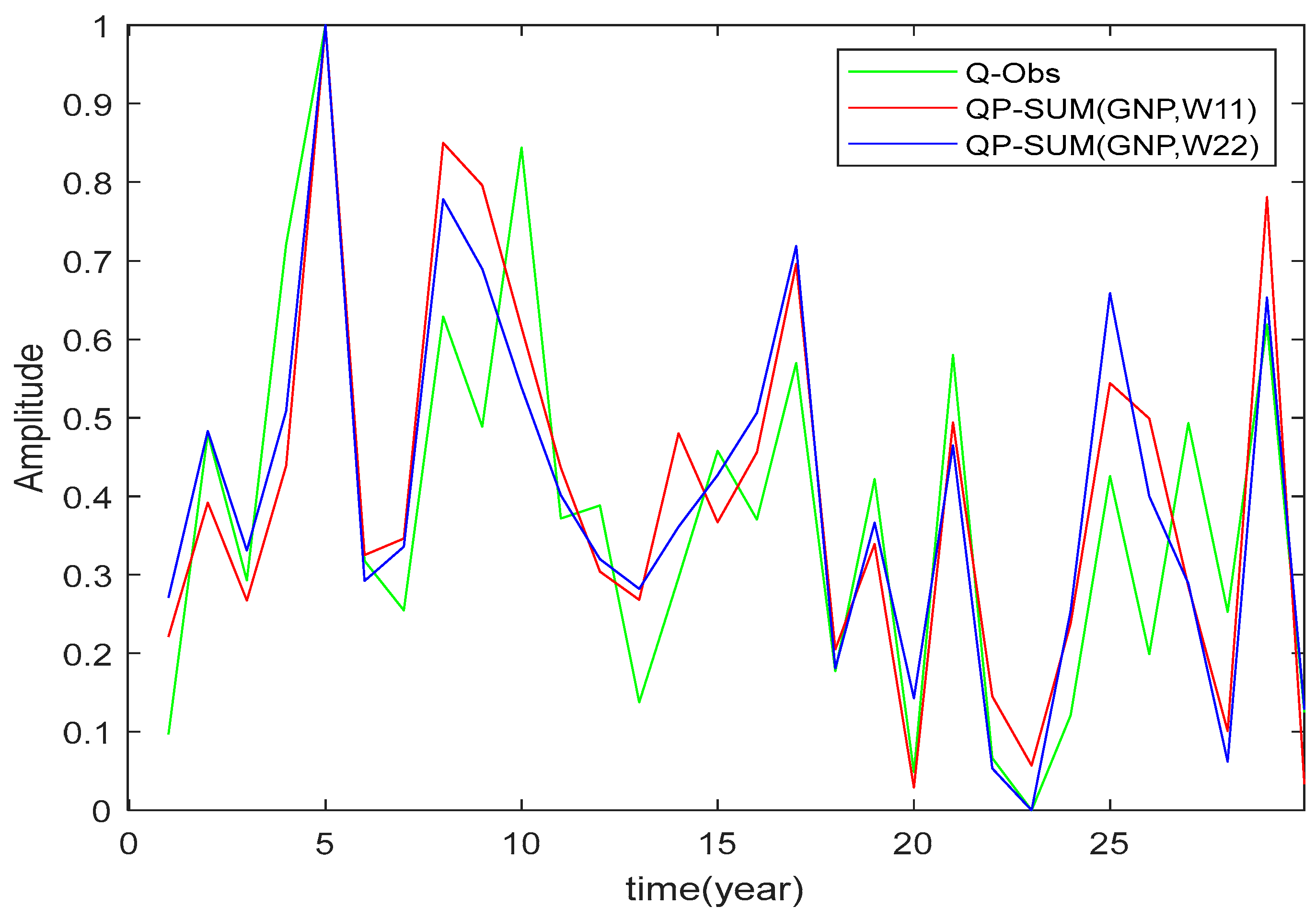 Atmosphere 14 01281 g010