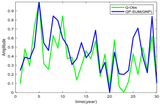 Atmosphere 14 01281 g011