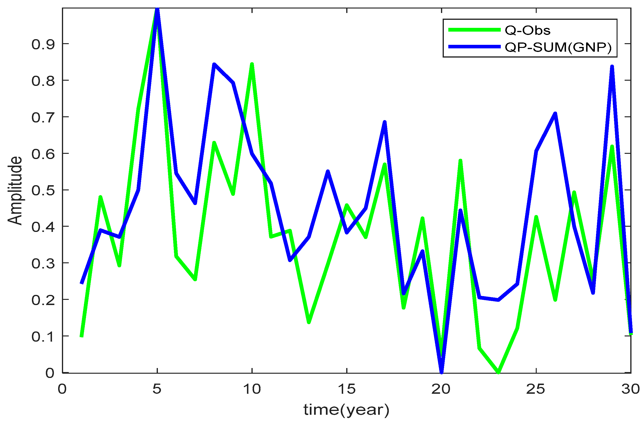 Atmosphere 14 01281 g011