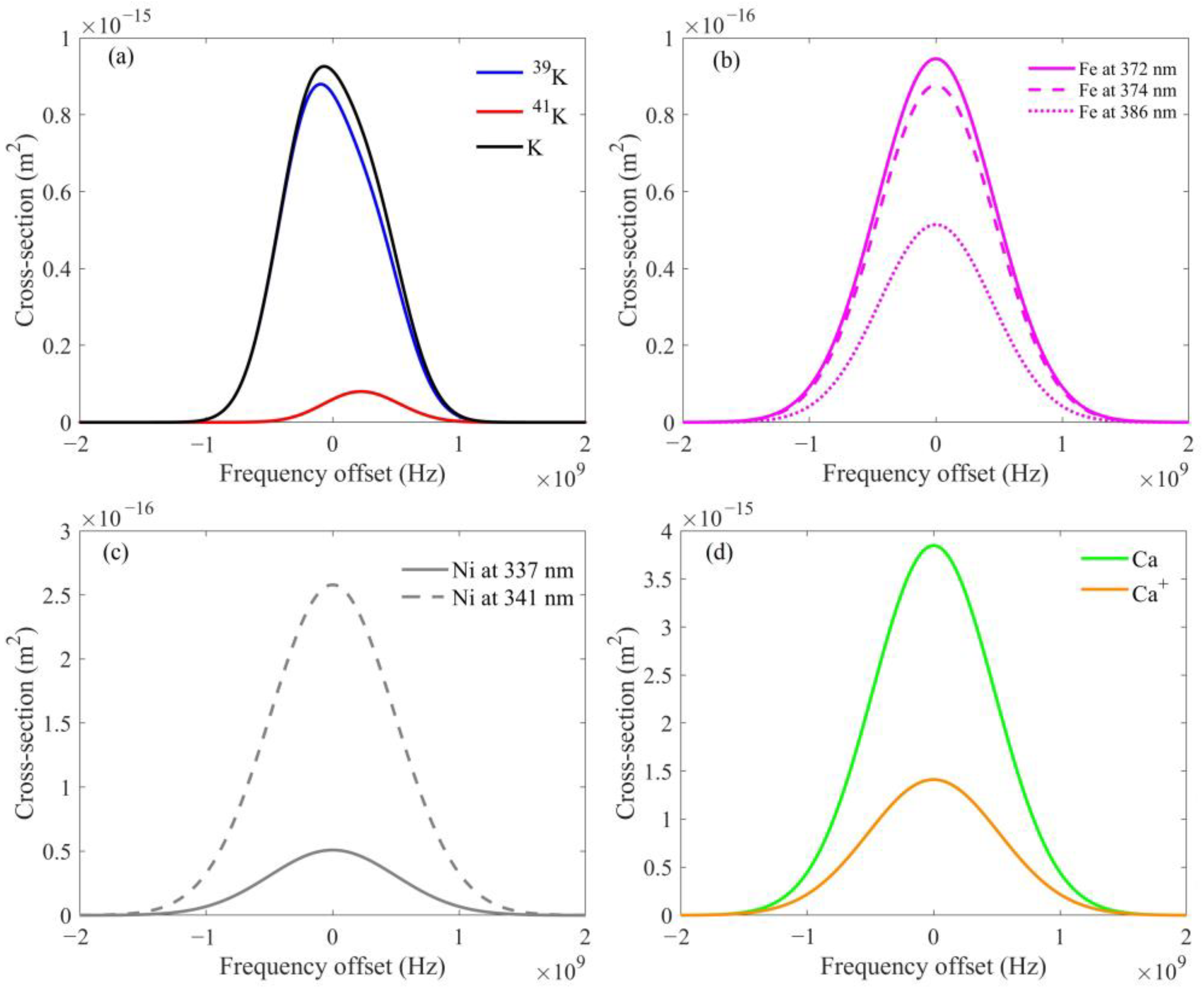 Atmosphere 14 01283 g002 Atmosphere 14 01283 g002