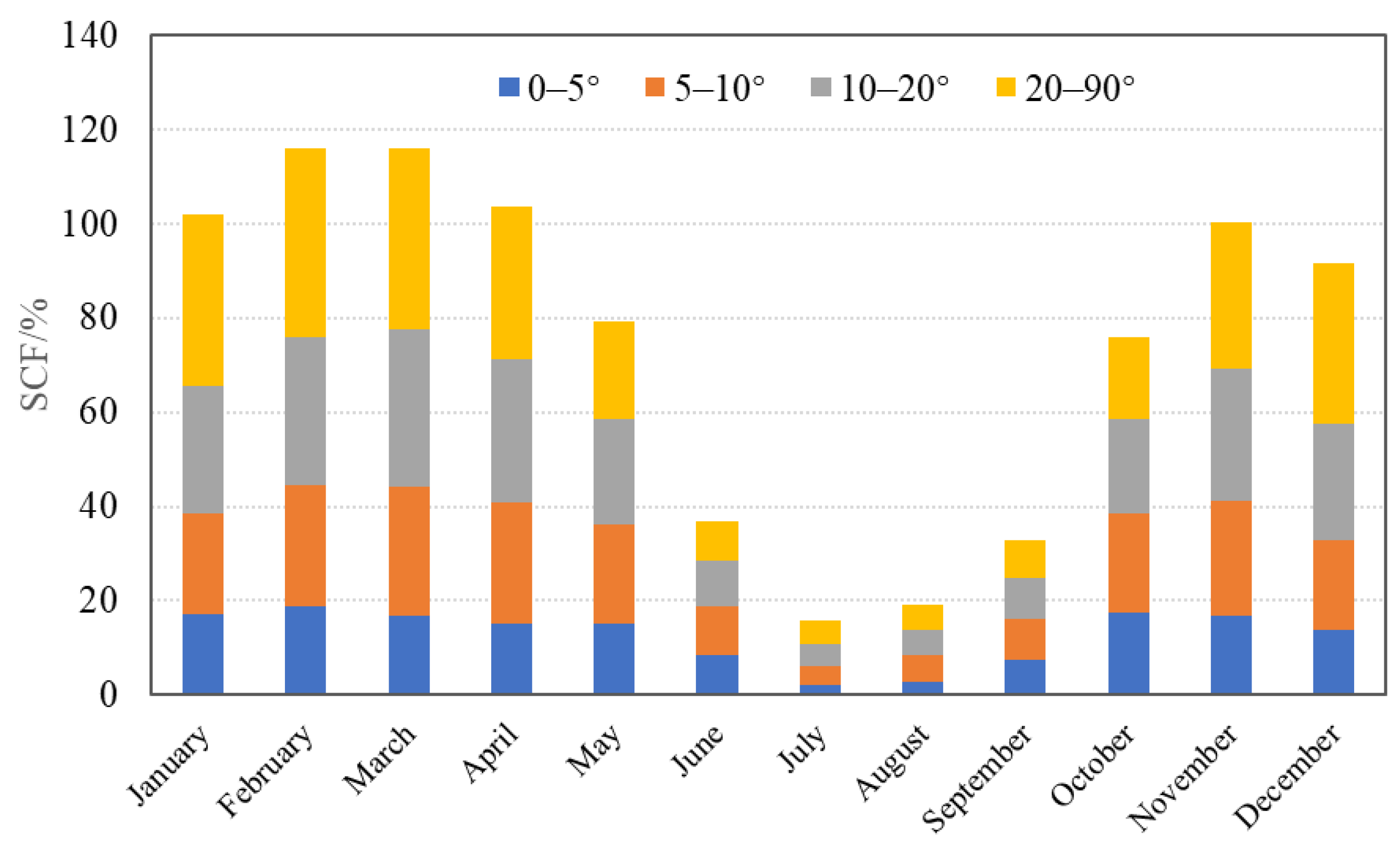 Atmosphere 14 01284 g008