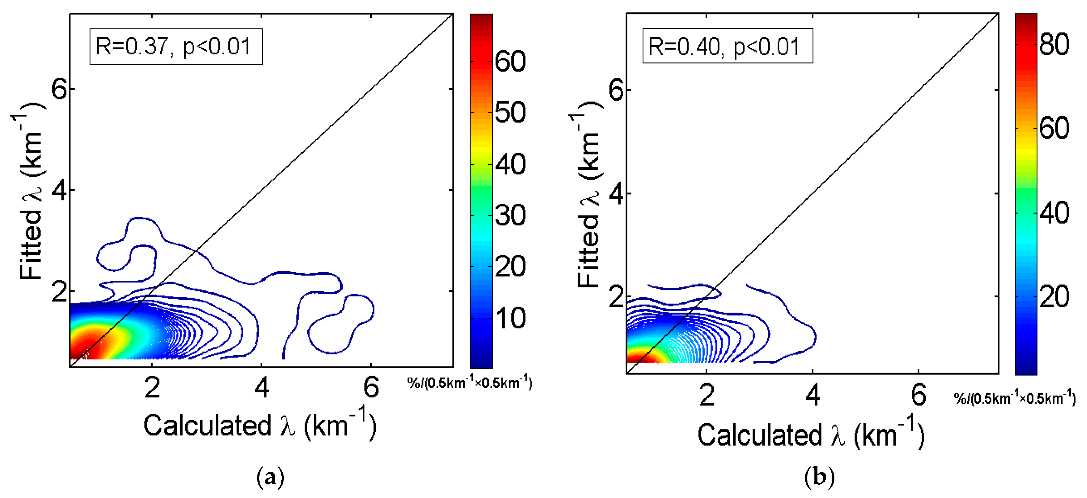 Atmosphere 14 01285 g004a