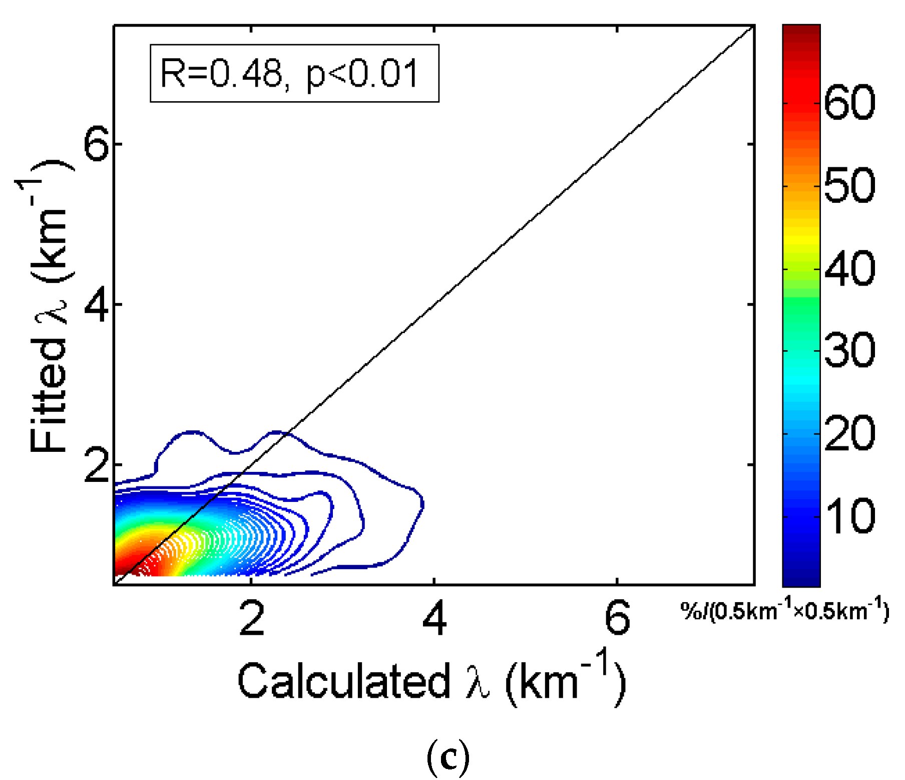 Atmosphere 14 01285 g004b