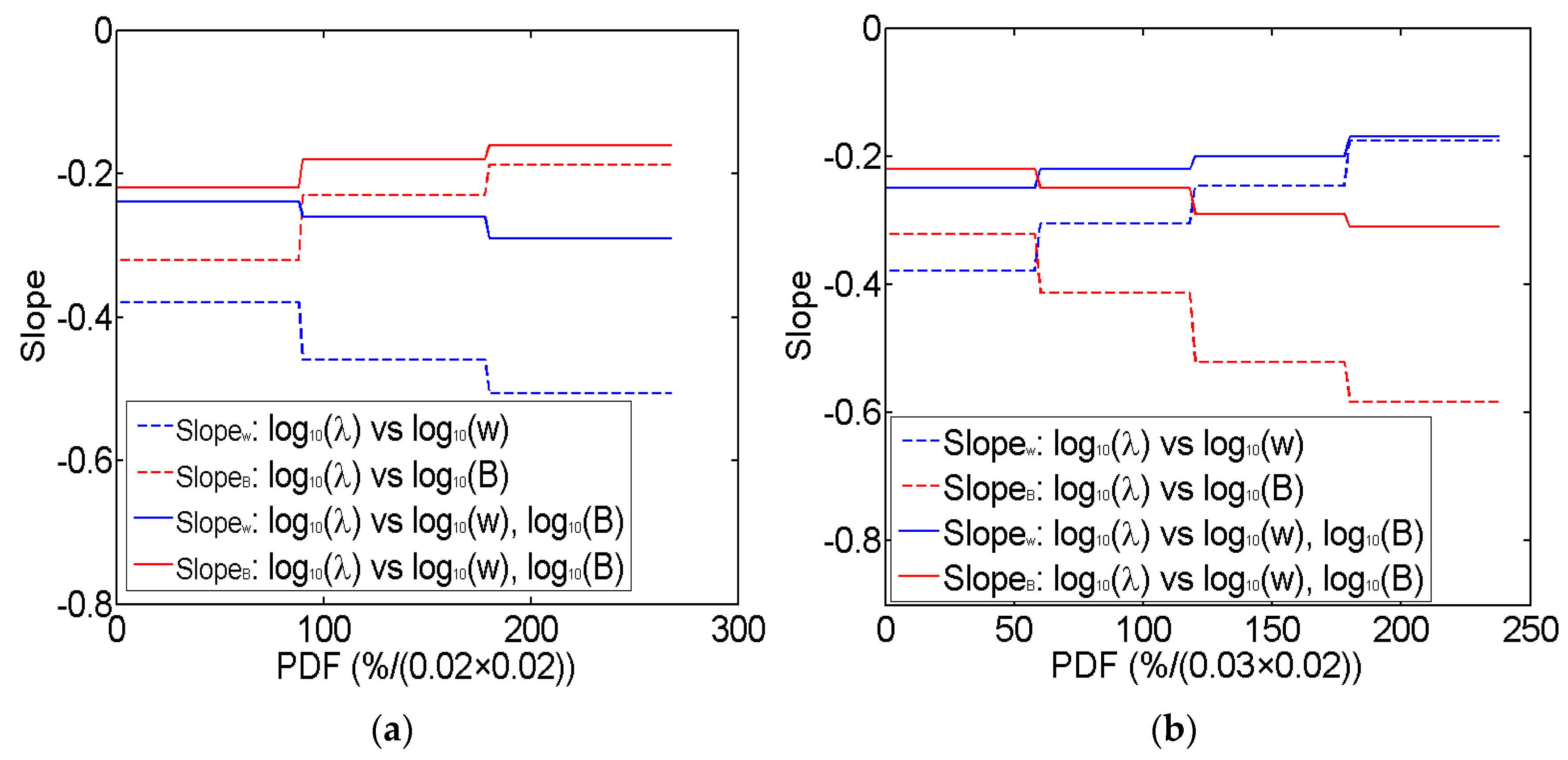 Atmosphere 14 01285 g006