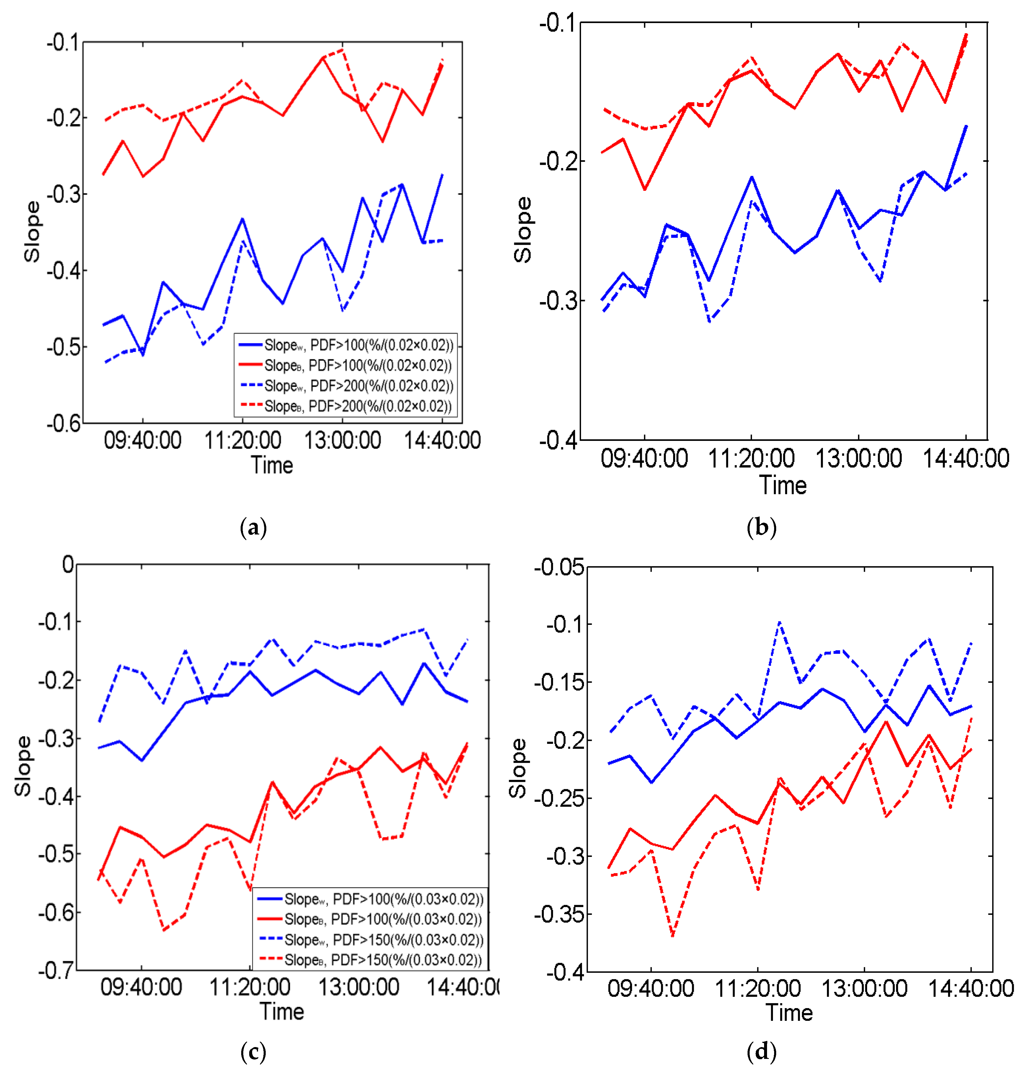 Atmosphere 14 01285 g007