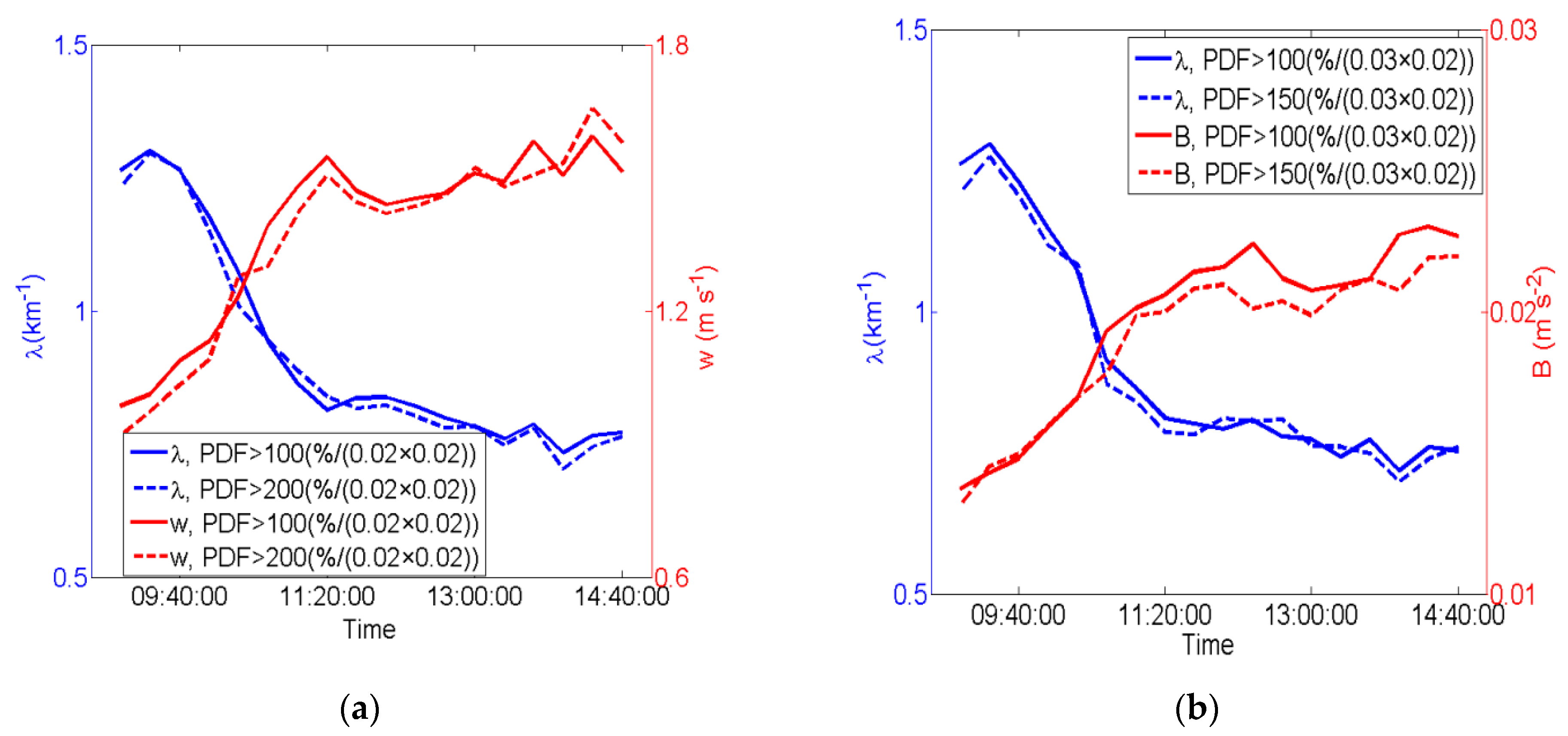 Atmosphere 14 01285 g008