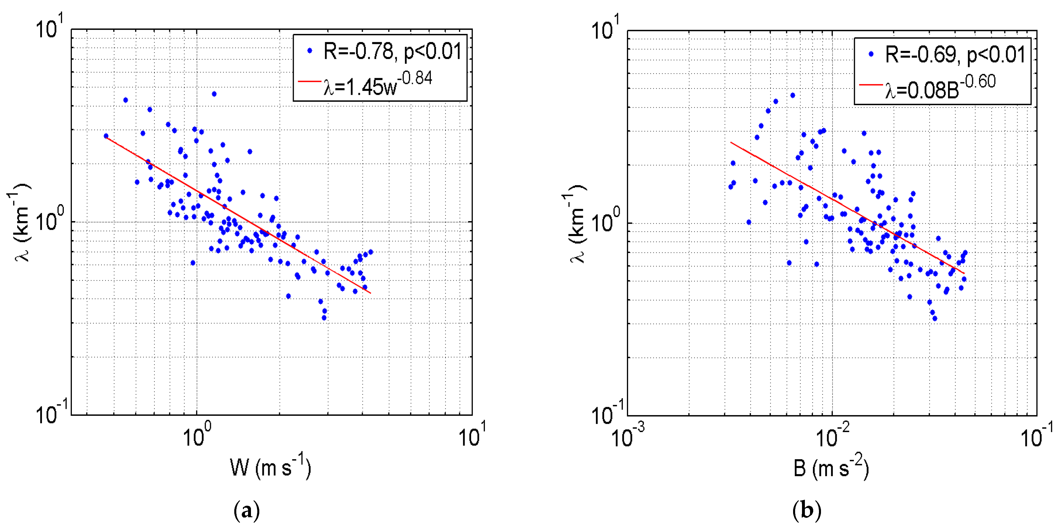 Atmosphere 14 01285 g009