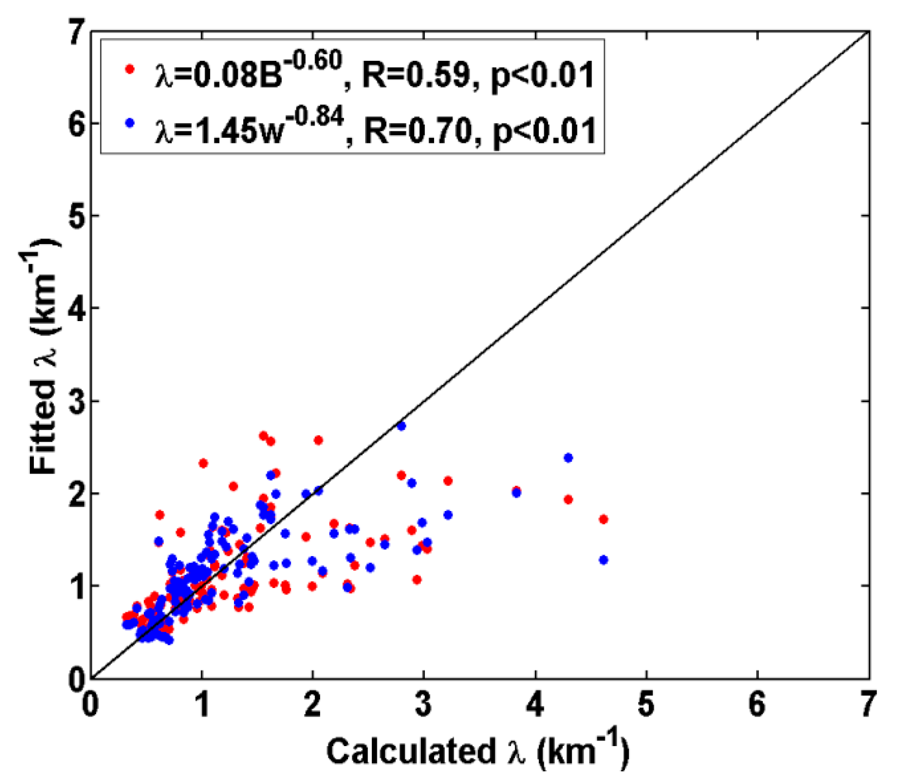 Atmosphere 14 01285 g010