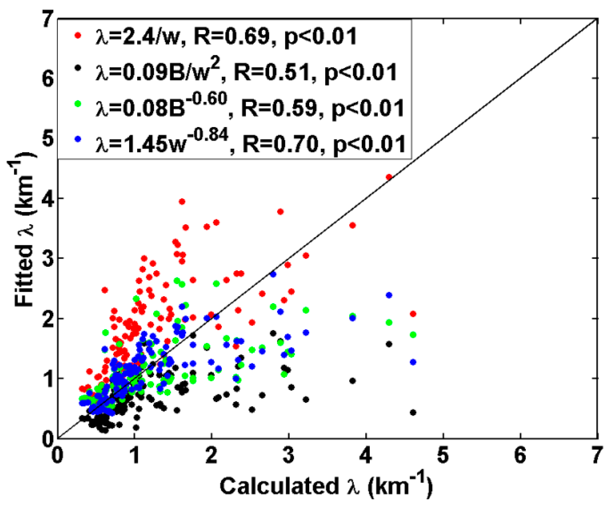 Atmosphere 14 01285 g011