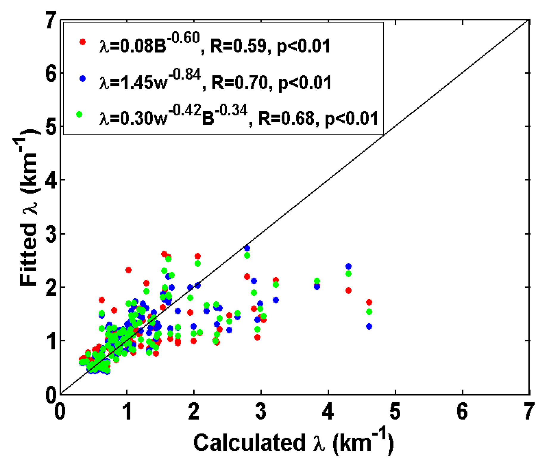 Atmosphere 14 01285 g012