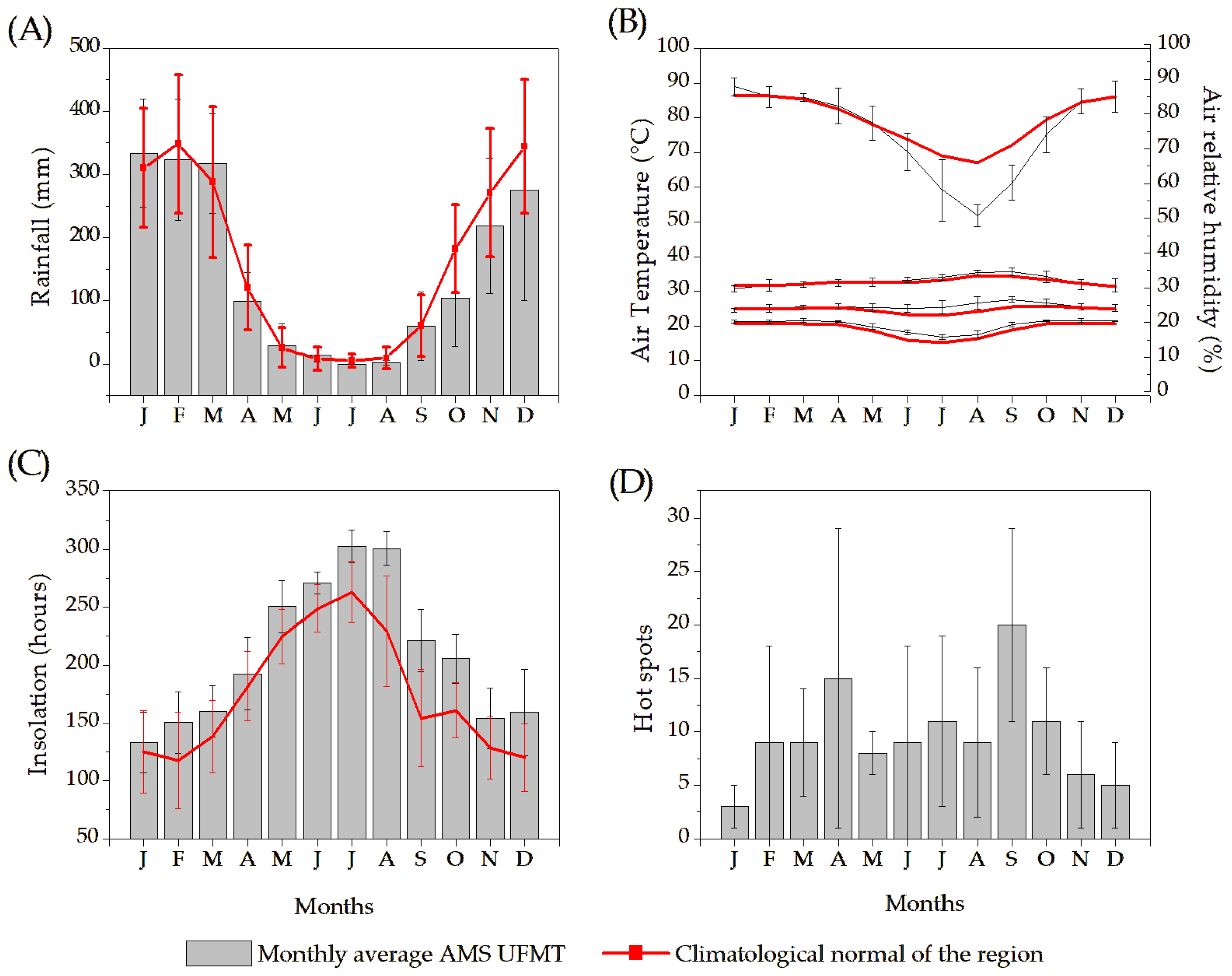 Atmosphere 14 01289 g002